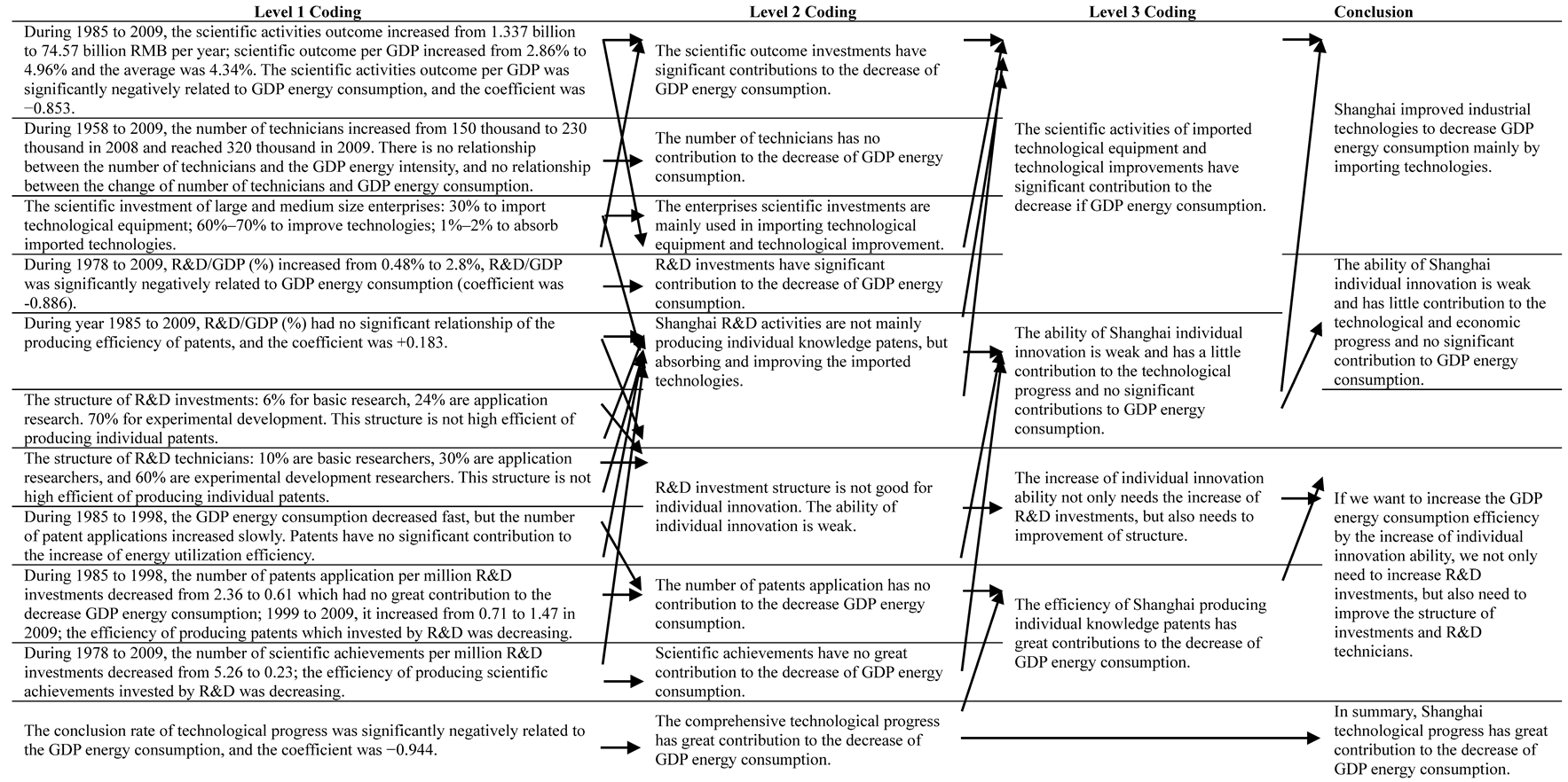 Sustainability 08 00457 i001