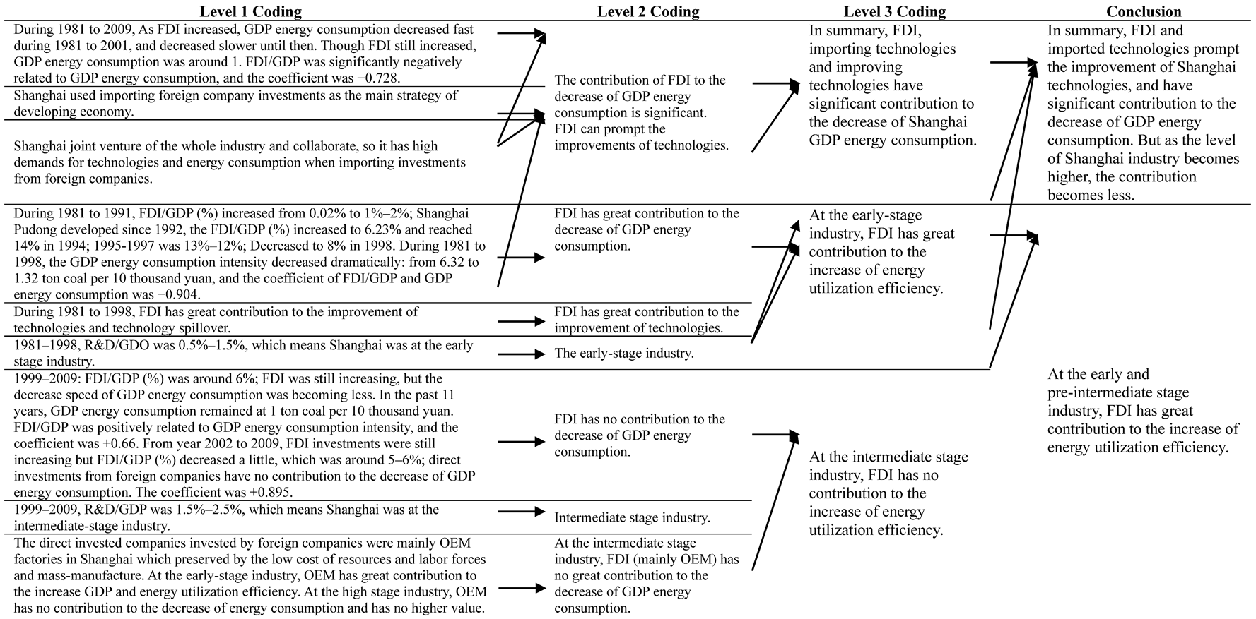 Sustainability 08 00457 i003