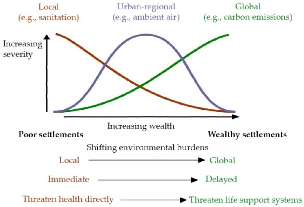 Sustainability 08 00461 g001 1024