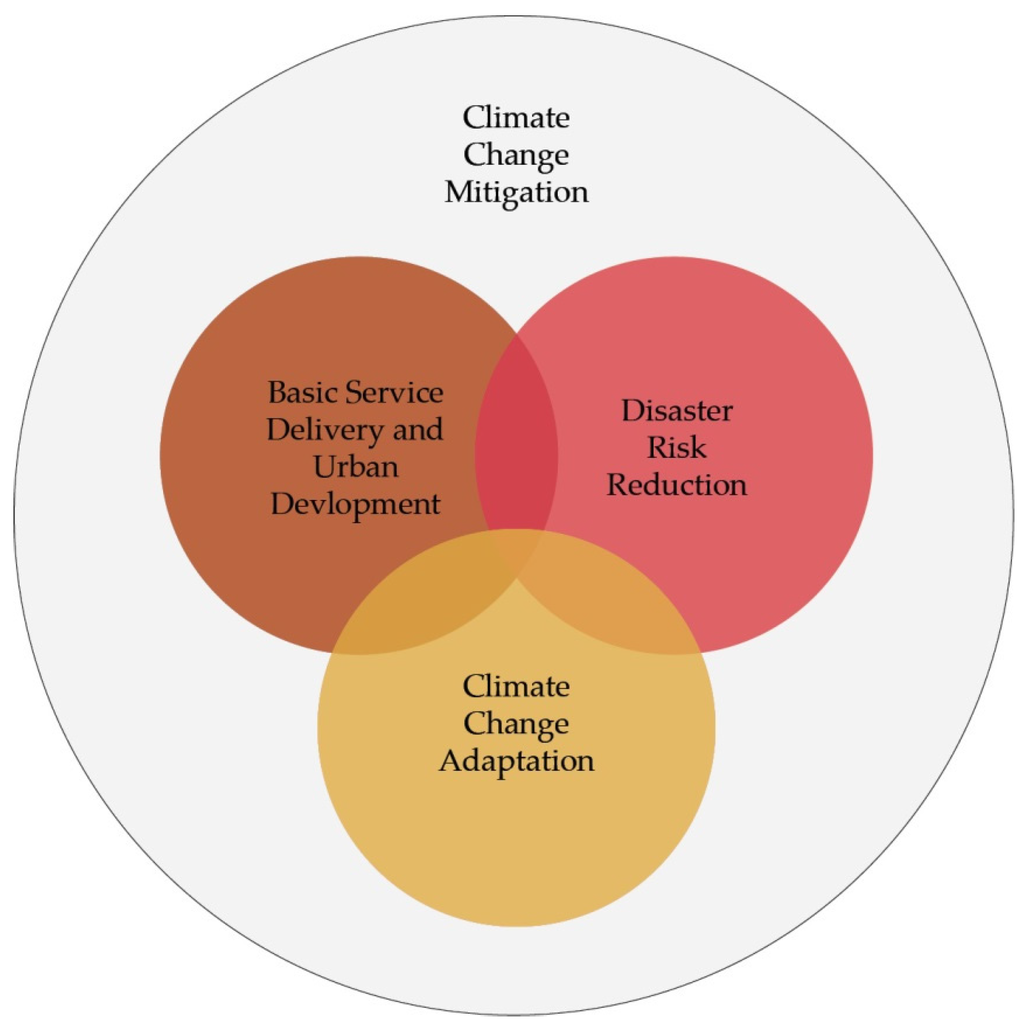 Sustainability 08 00461 g002 1024