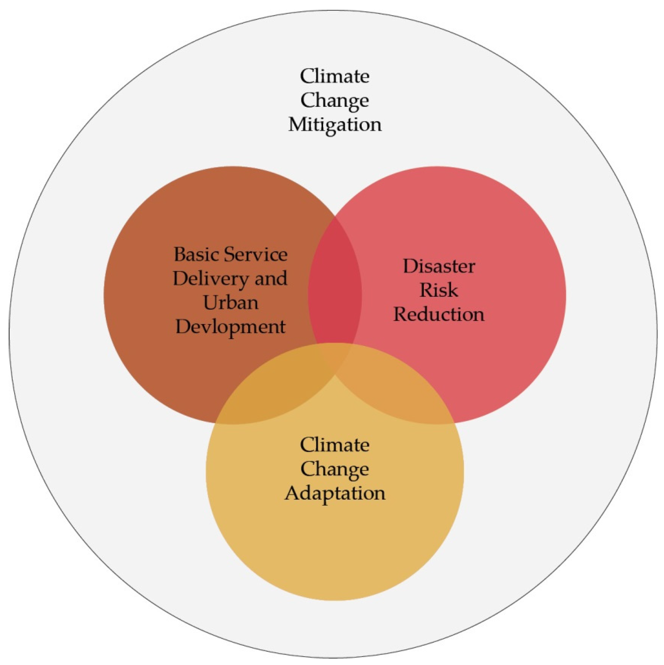 Sustainability 08 00461 g002