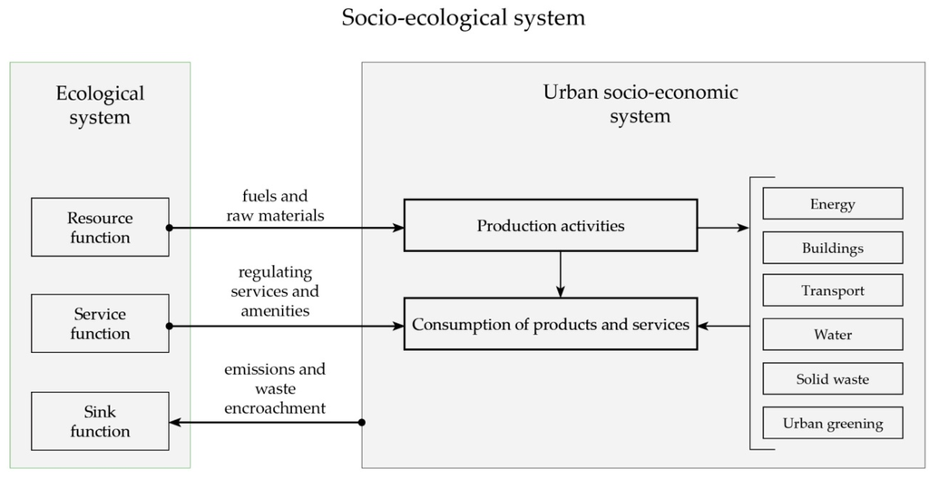Sustainability 08 00461 g004 1024