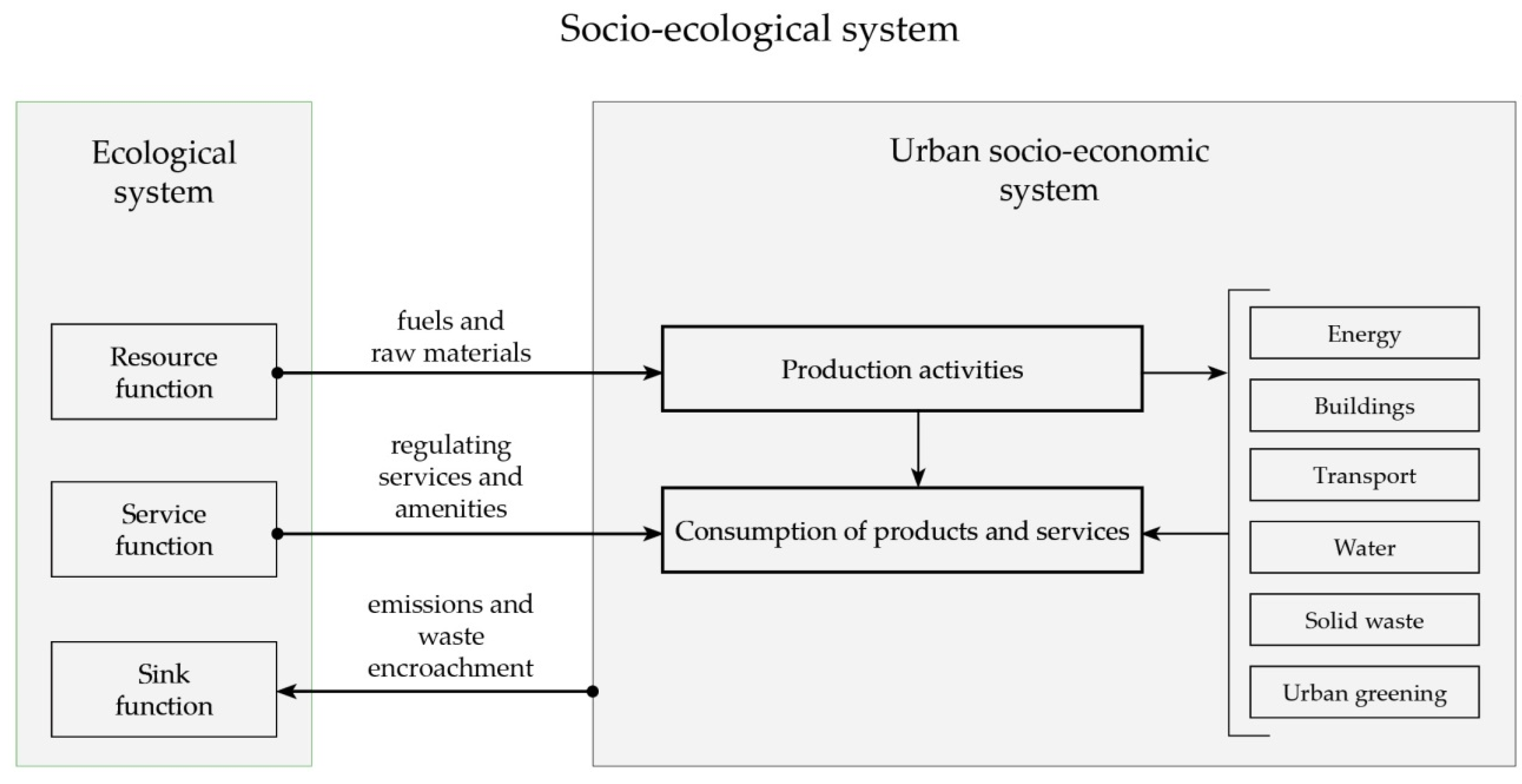 Sustainability 08 00461 g004