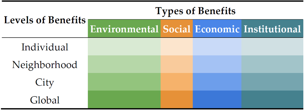 Sustainability 08 00461 g007 1024