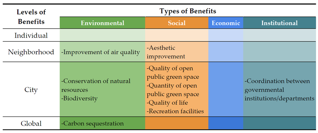 Sustainability 08 00461 g009 1024