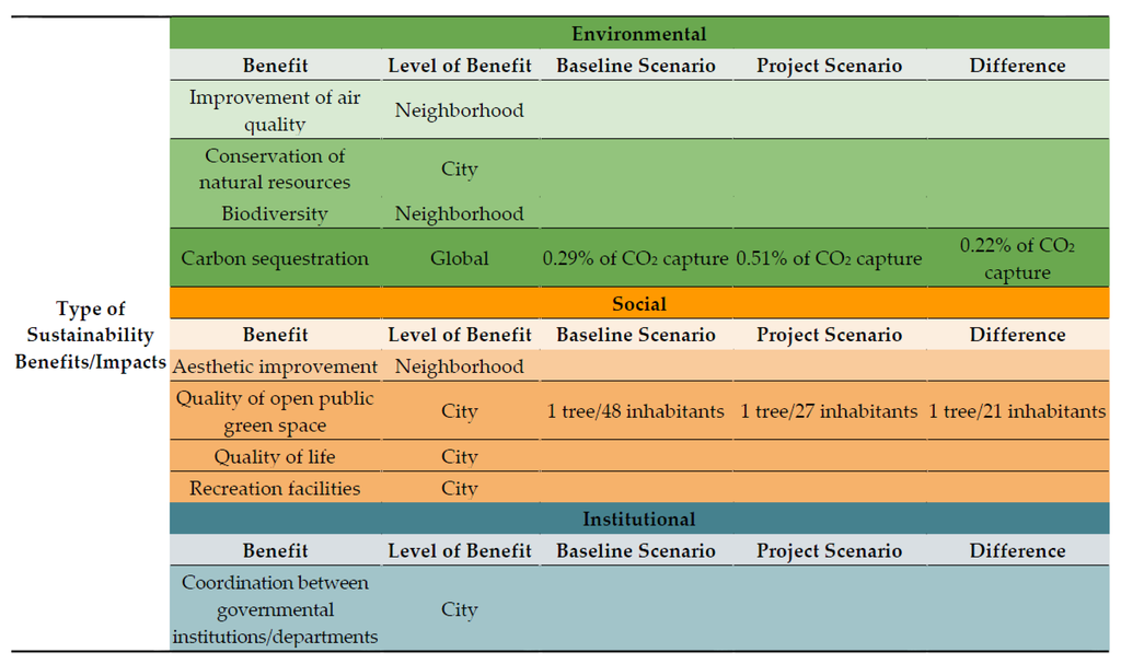 Sustainability 08 00461 g013 1024