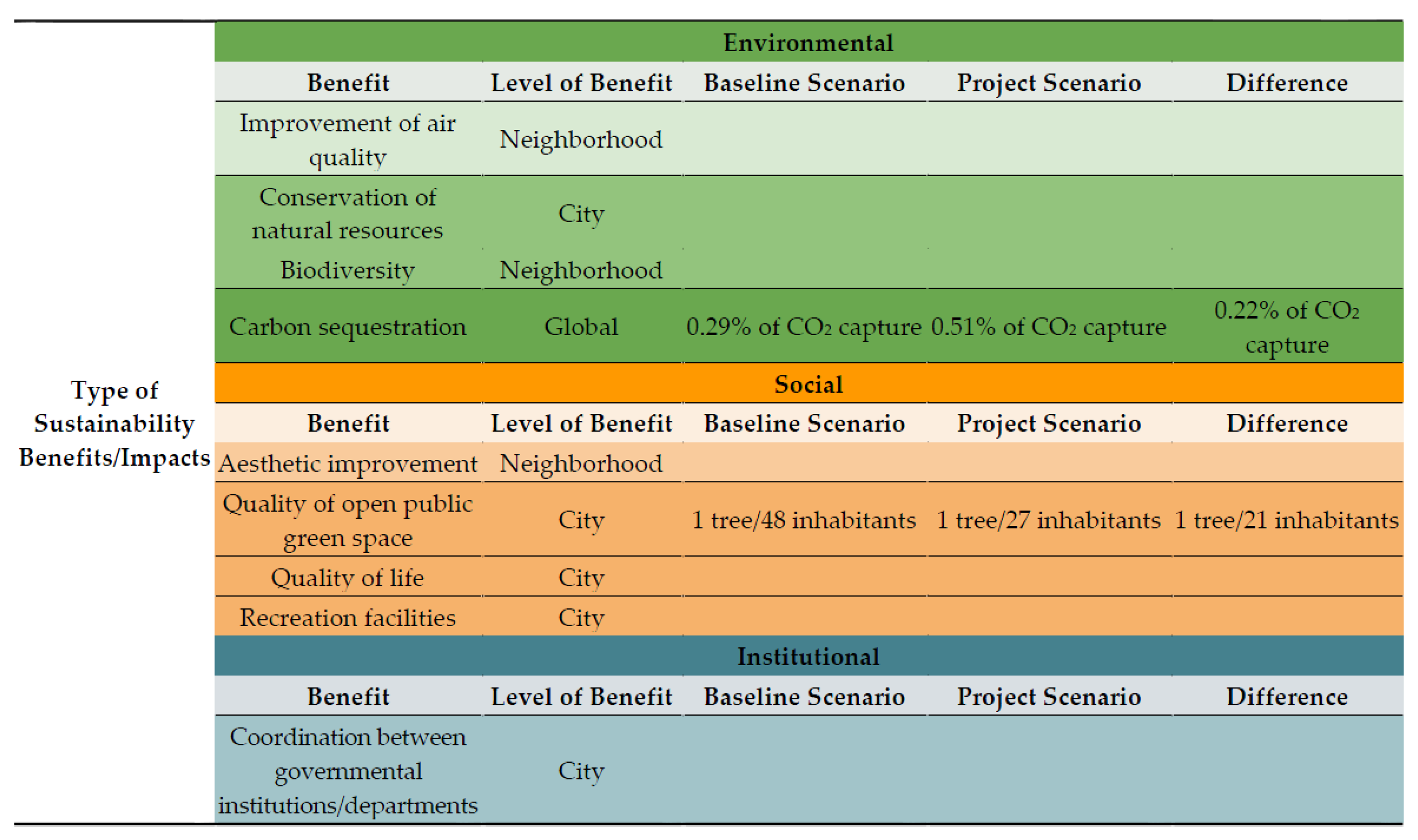 Sustainability 08 00461 g013