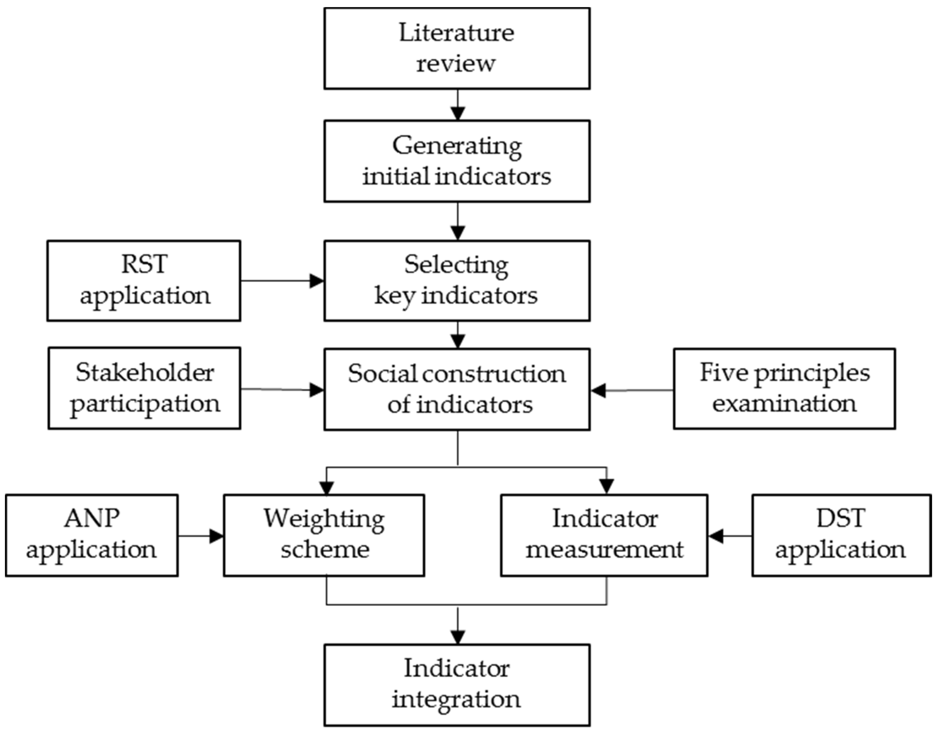 Sustainability 08 00470 g002