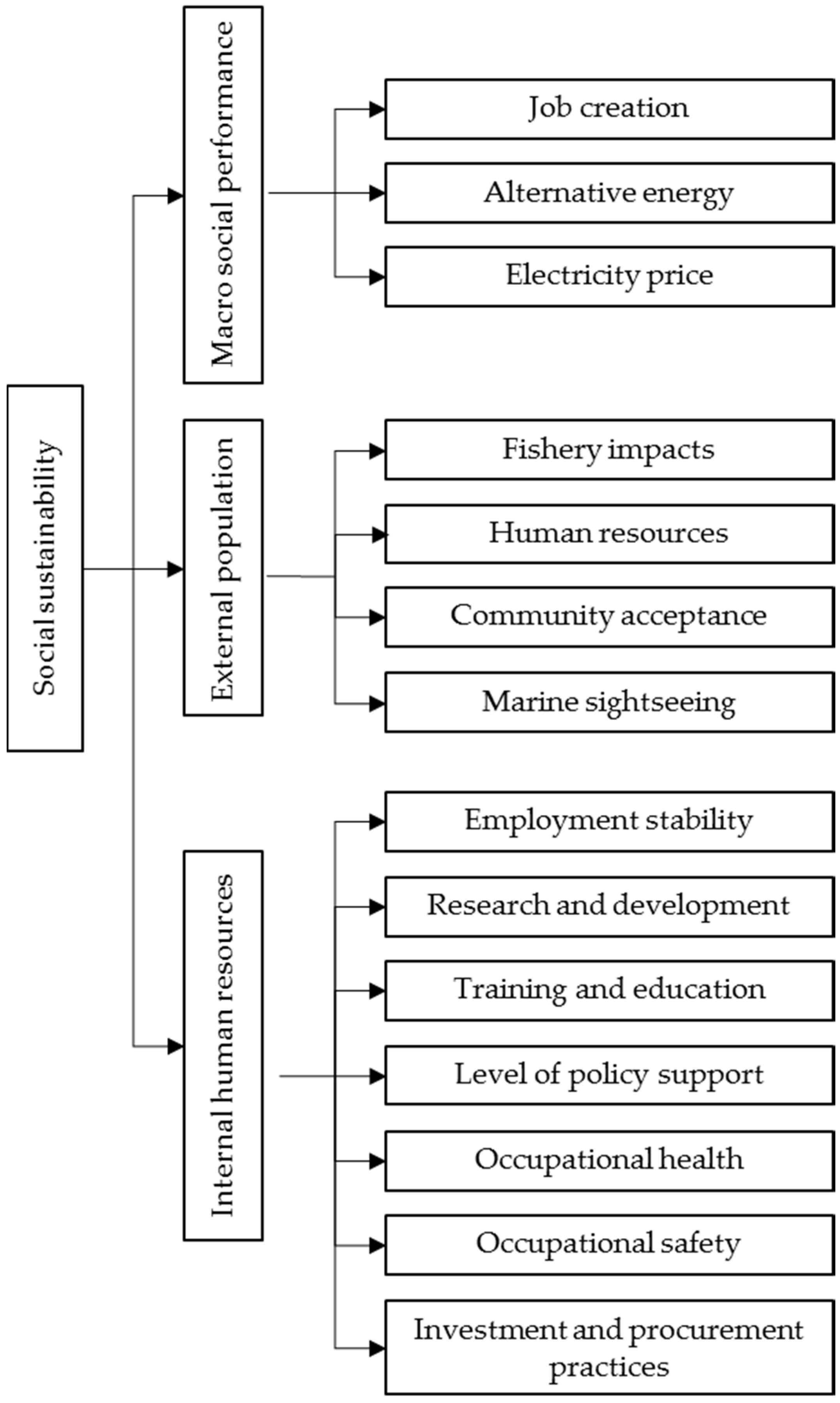 Sustainability 08 00470 g003