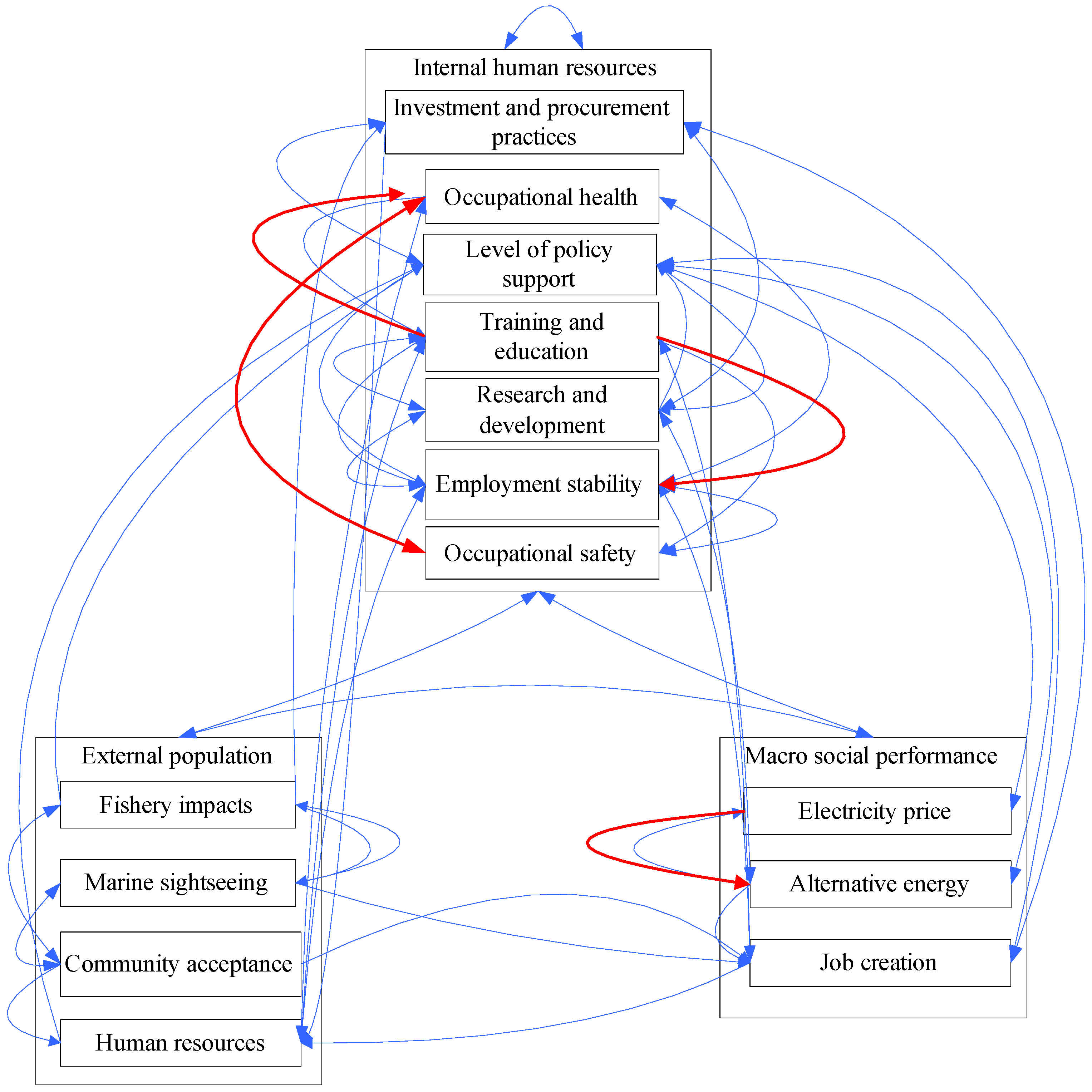 Sustainability 08 00470 g004