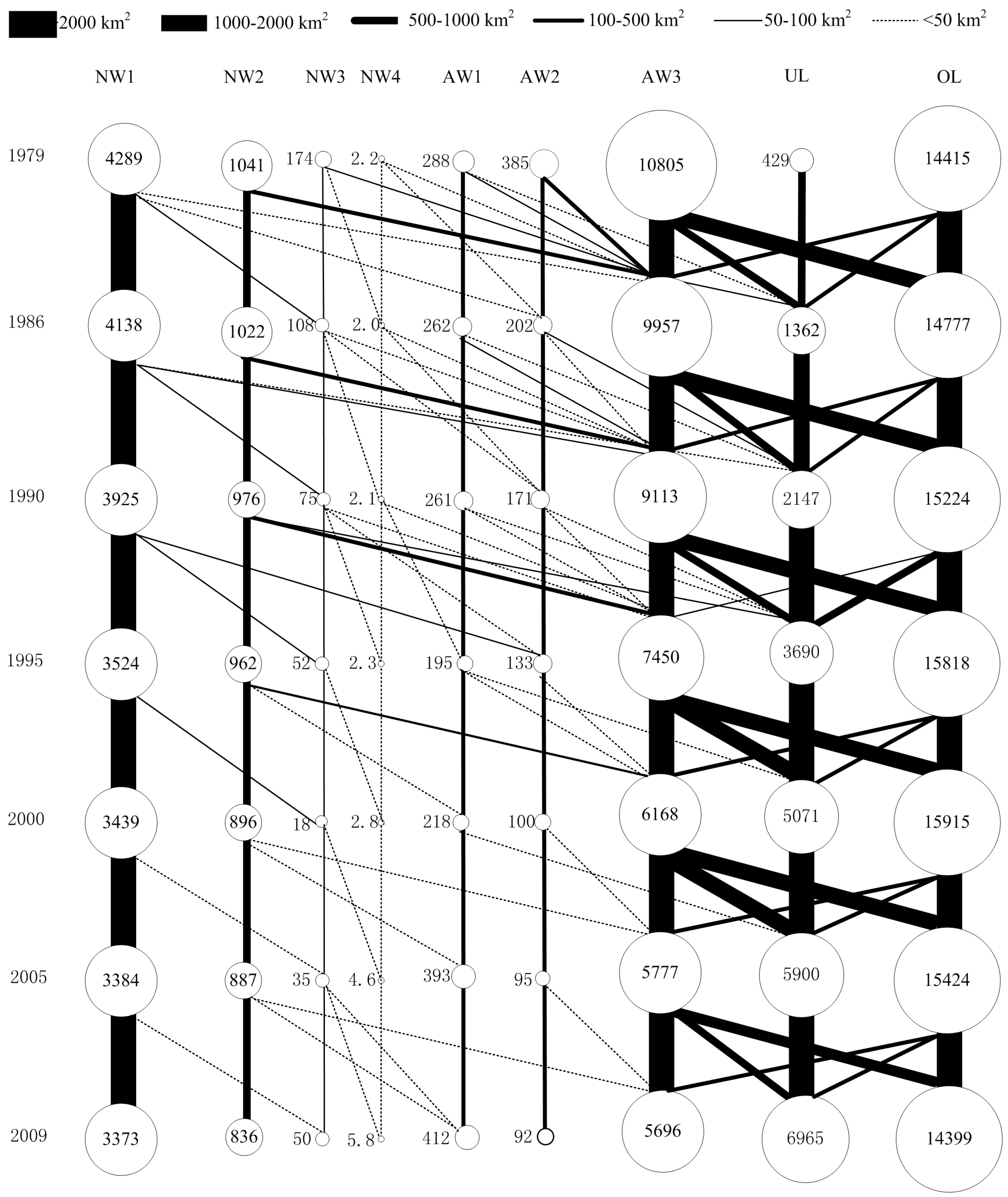 Sustainability 08 00471 g003