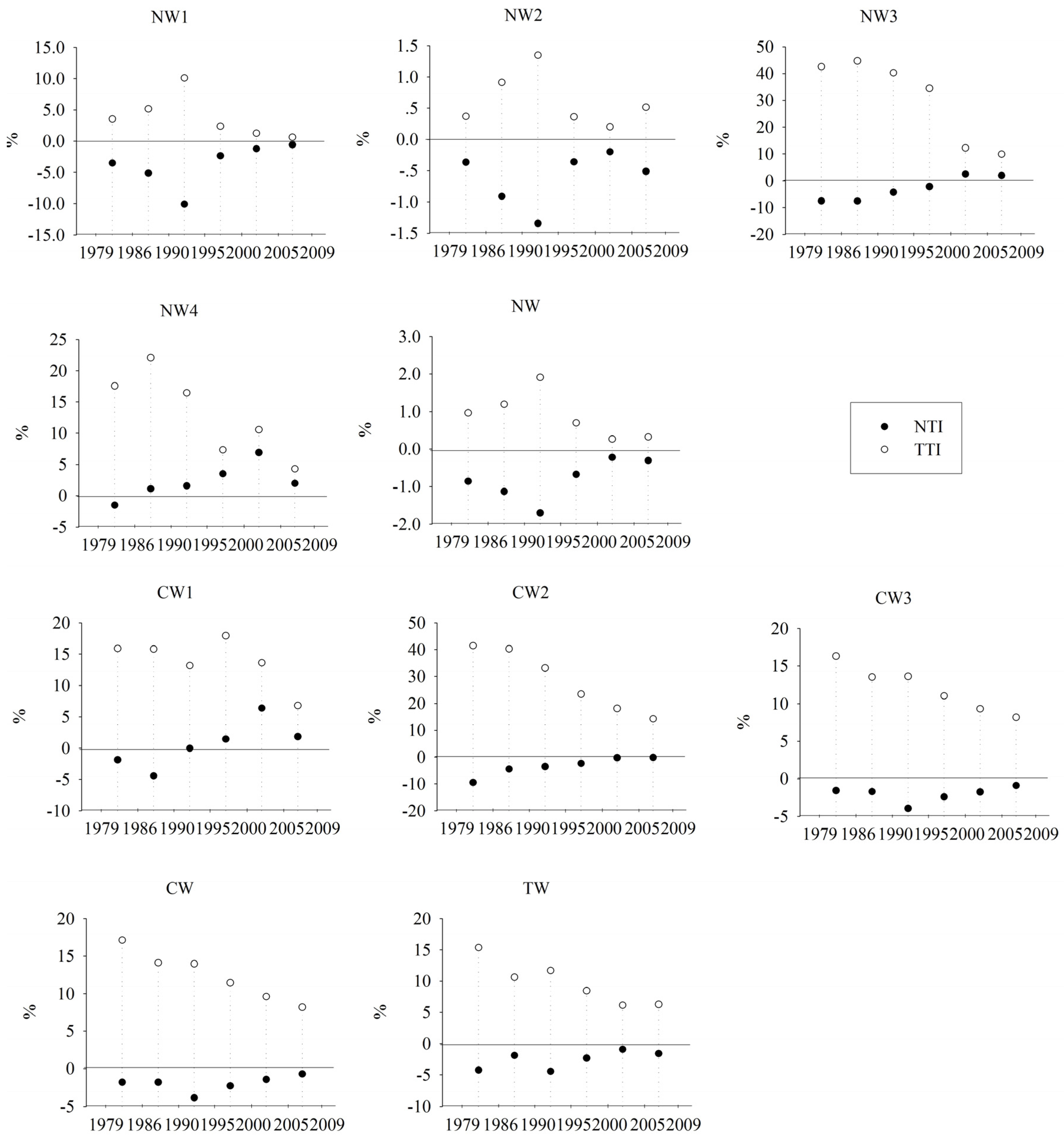 Sustainability 08 00471 g005