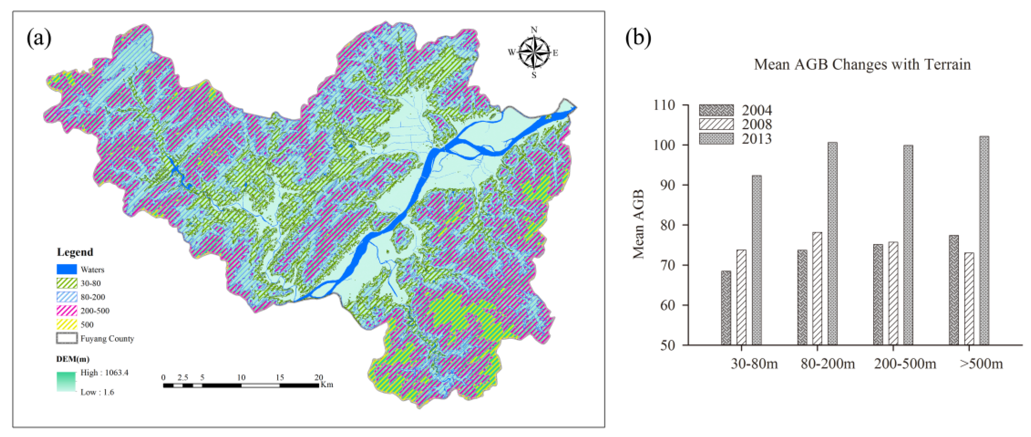 Sustainability 08 00473 g005