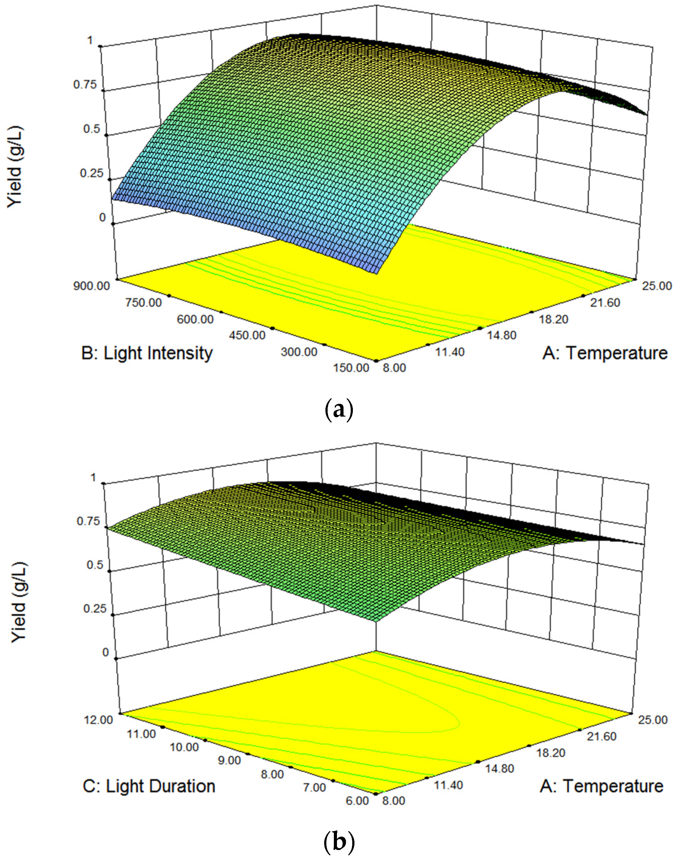 Sustainability 08 00477 g002a 1024