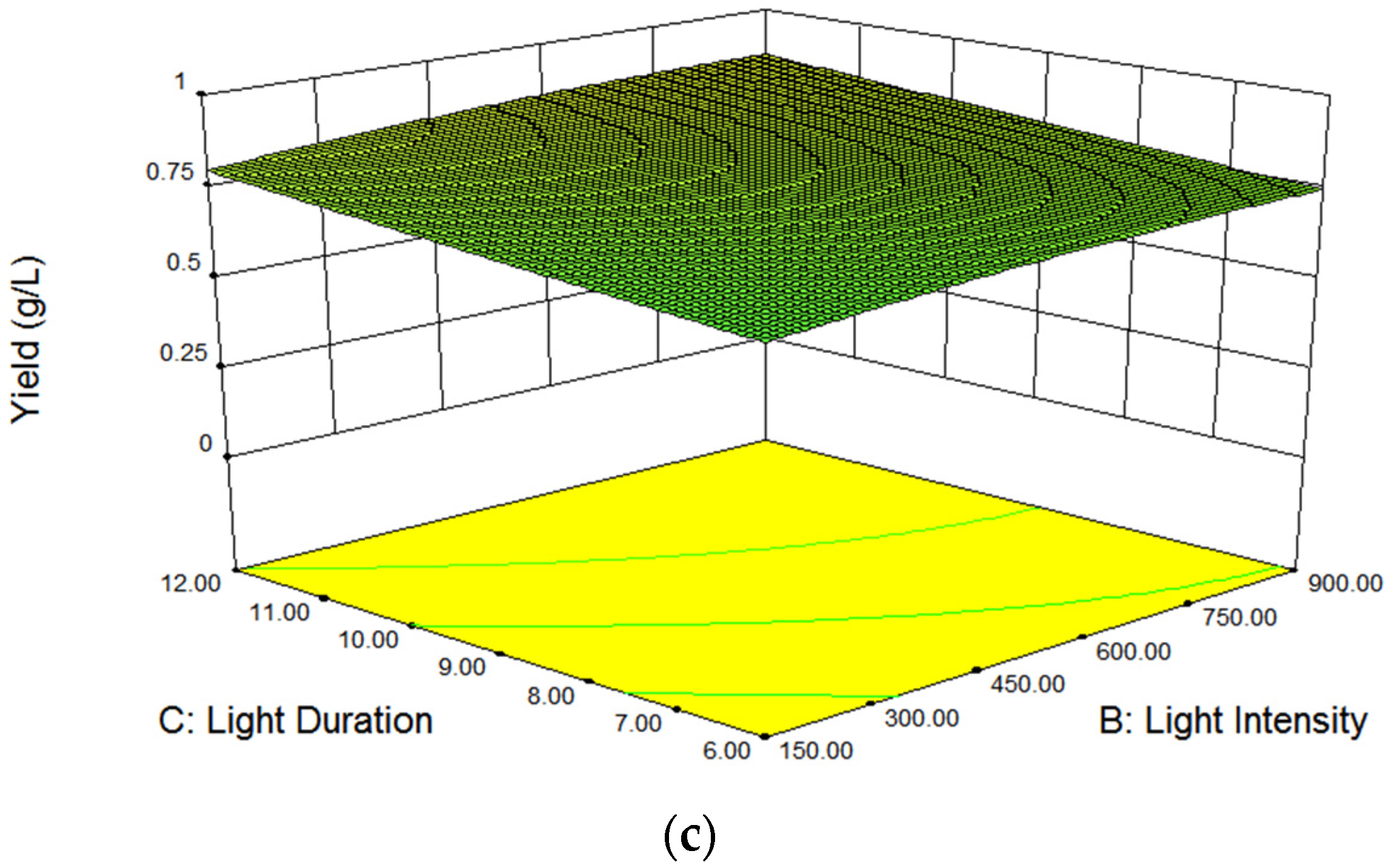 Sustainability 08 00477 g002b 1024