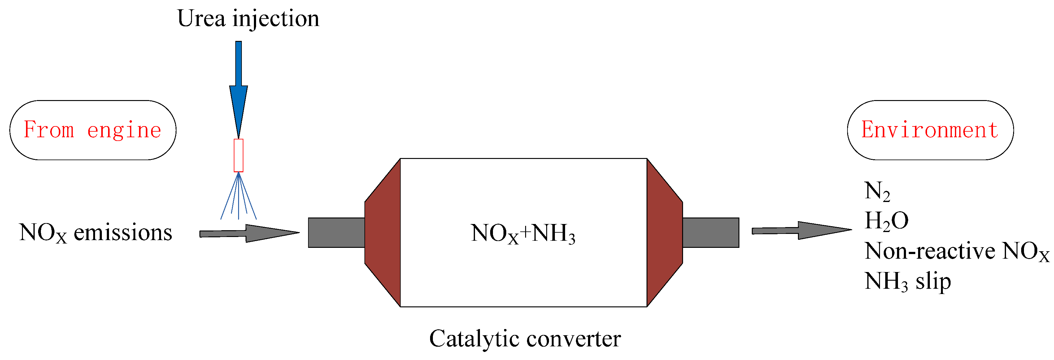 Sustainability 08 00478 g001 1024