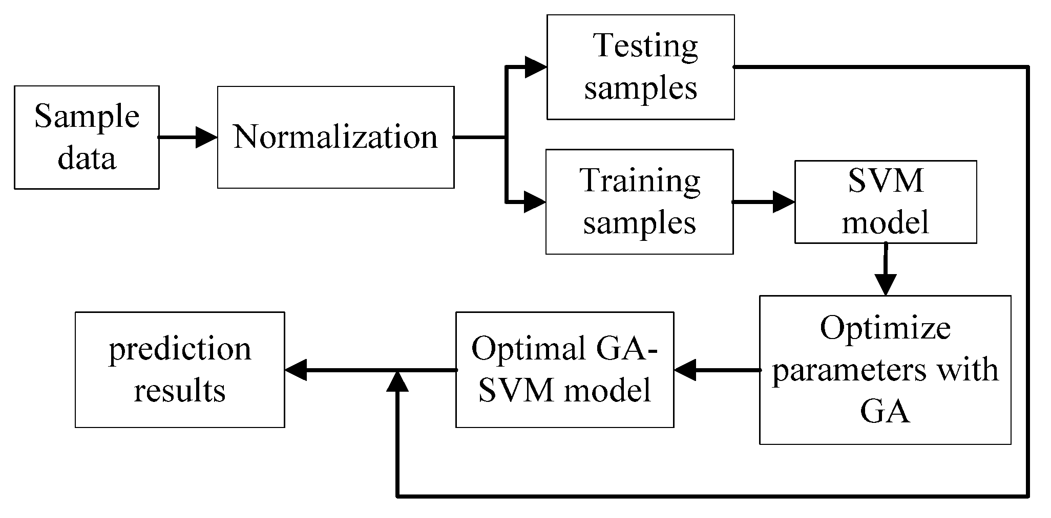 Sustainability 08 00478 g004 1024