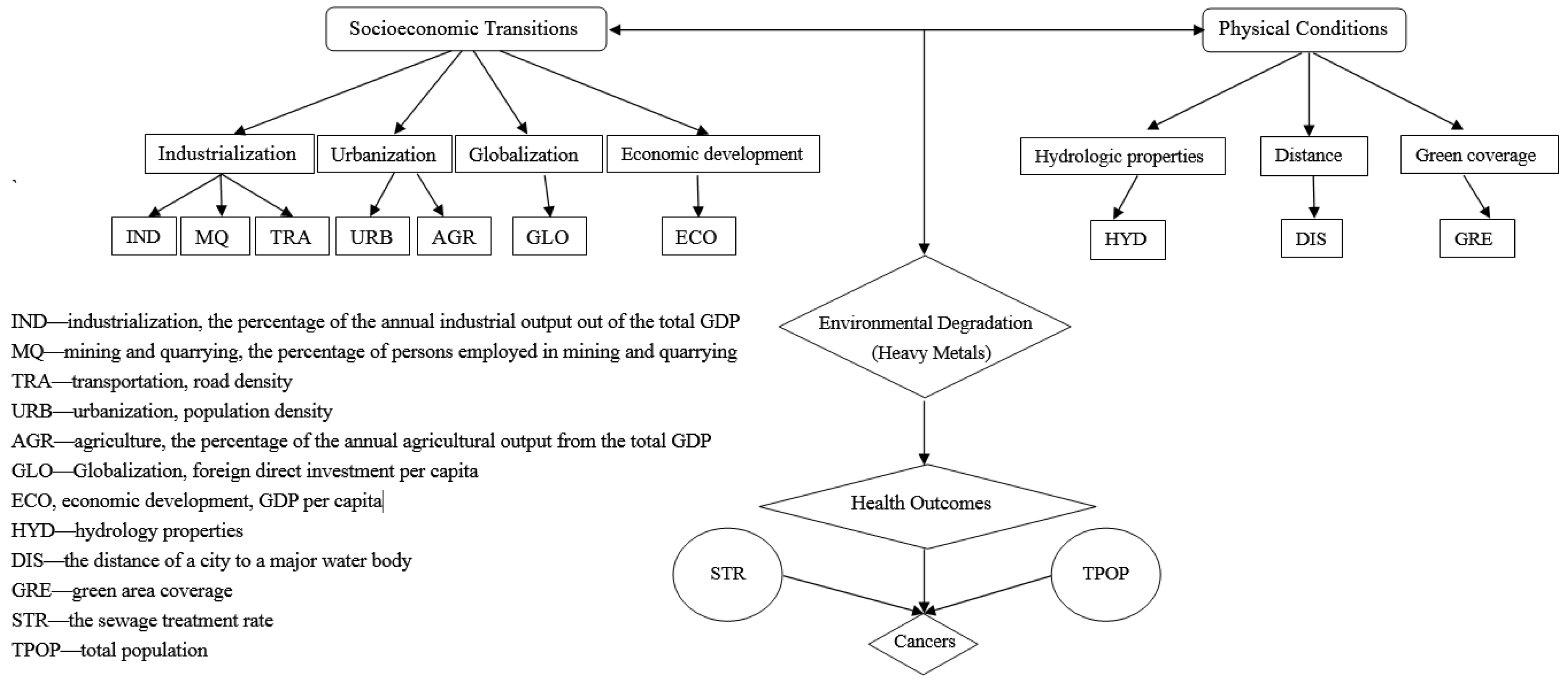 Sustainability 08 00480 g001 1024