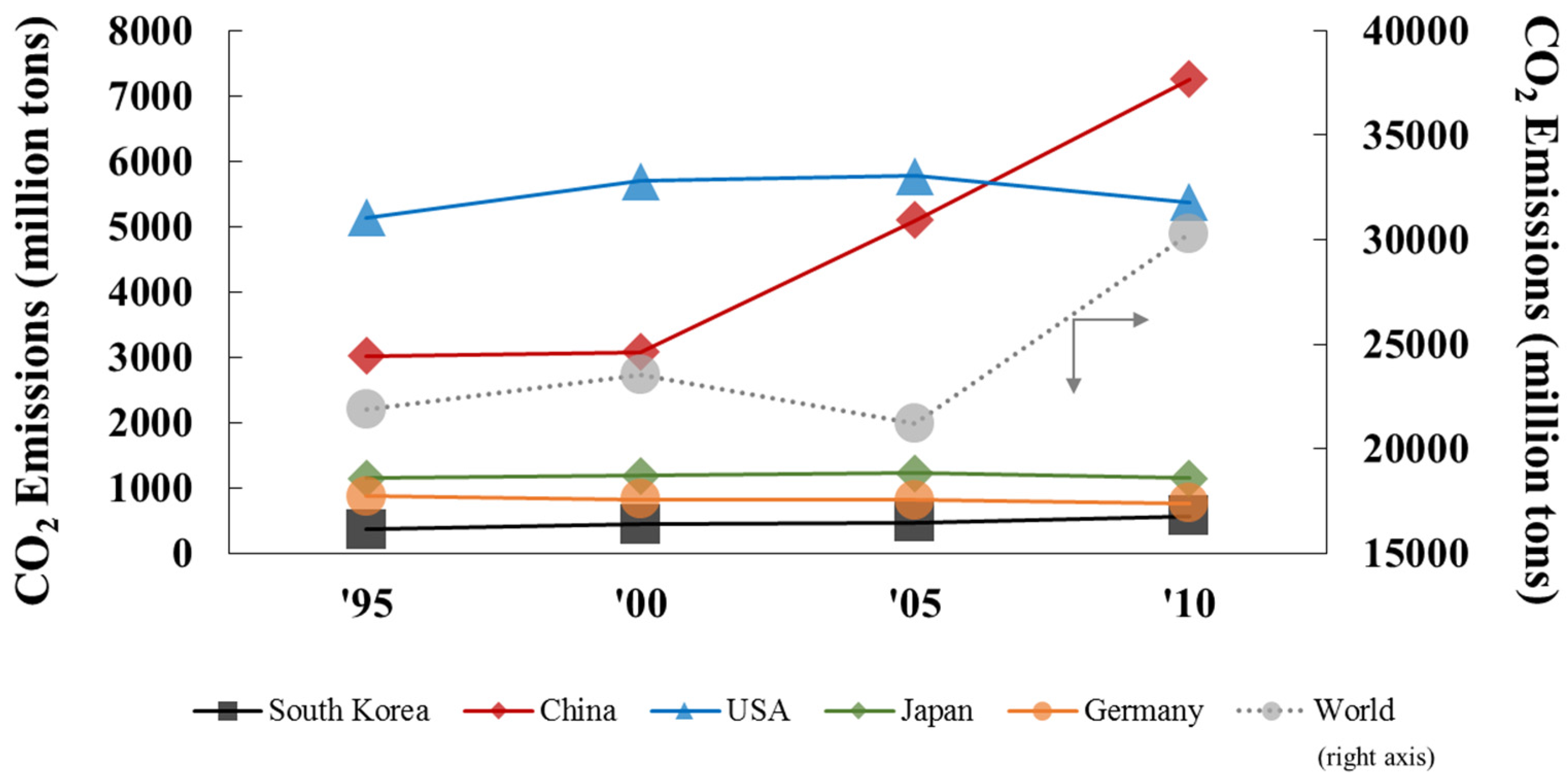 Sustainability 08 00484 g001