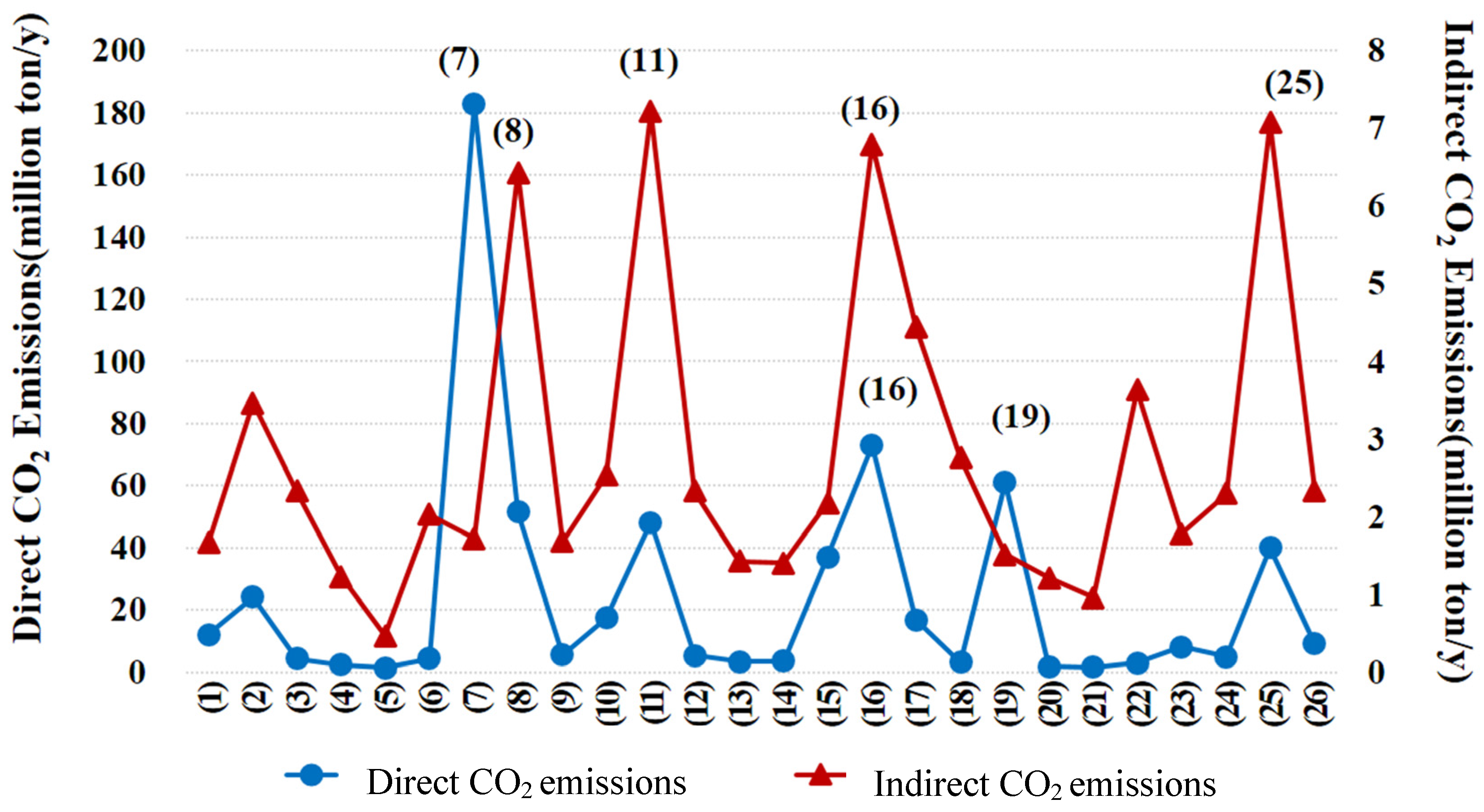 Sustainability 08 00484 g003
