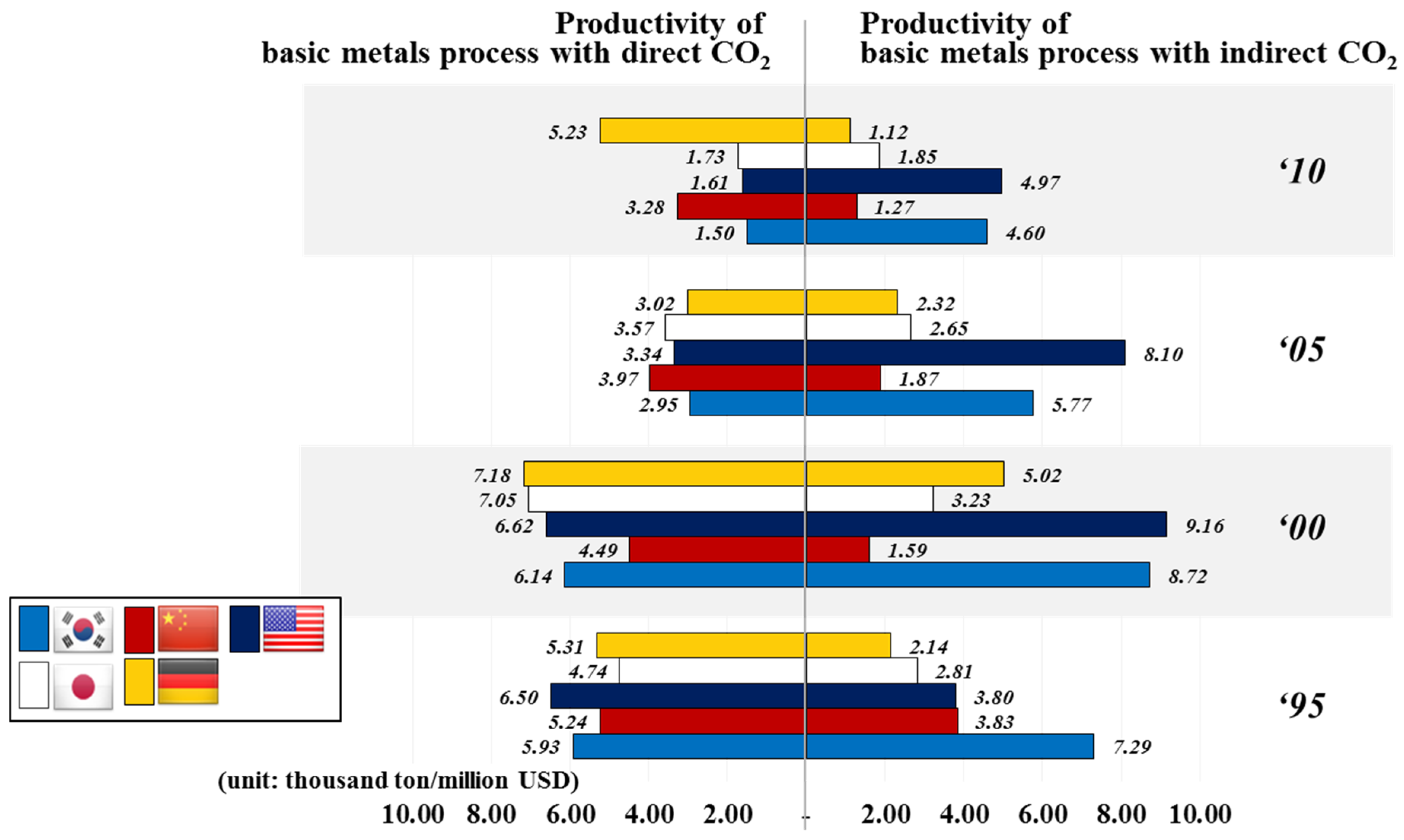 Sustainability 08 00484 g005