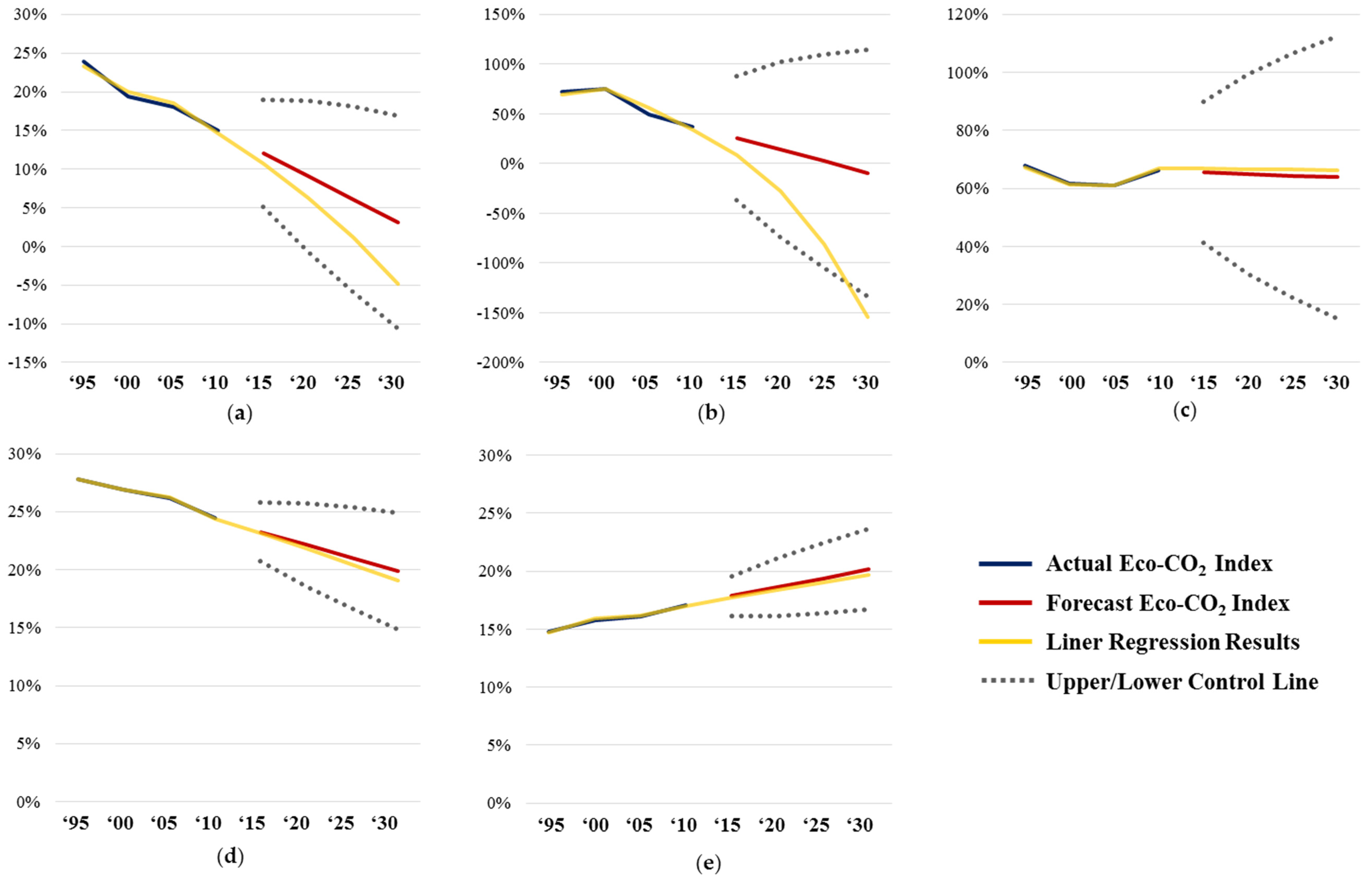 Sustainability 08 00484 g006
