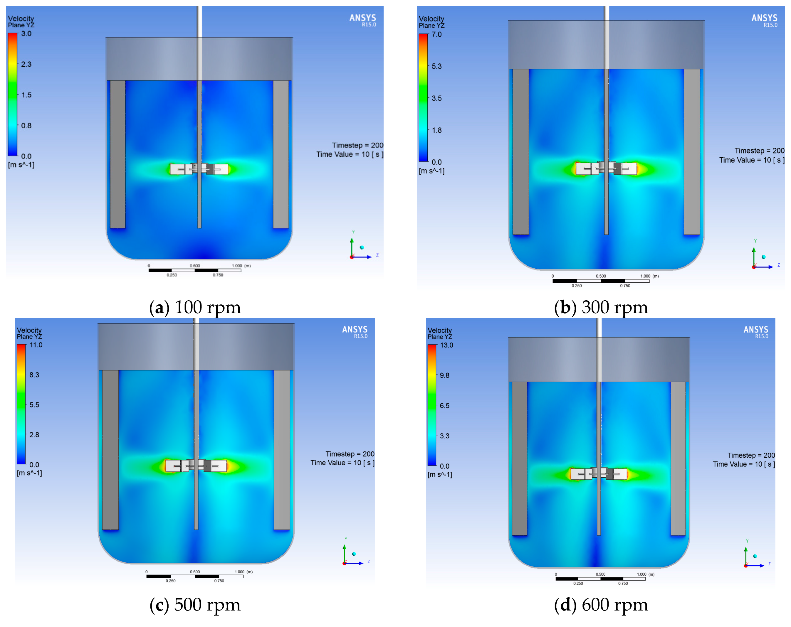 Sustainability 08 00489 g010
