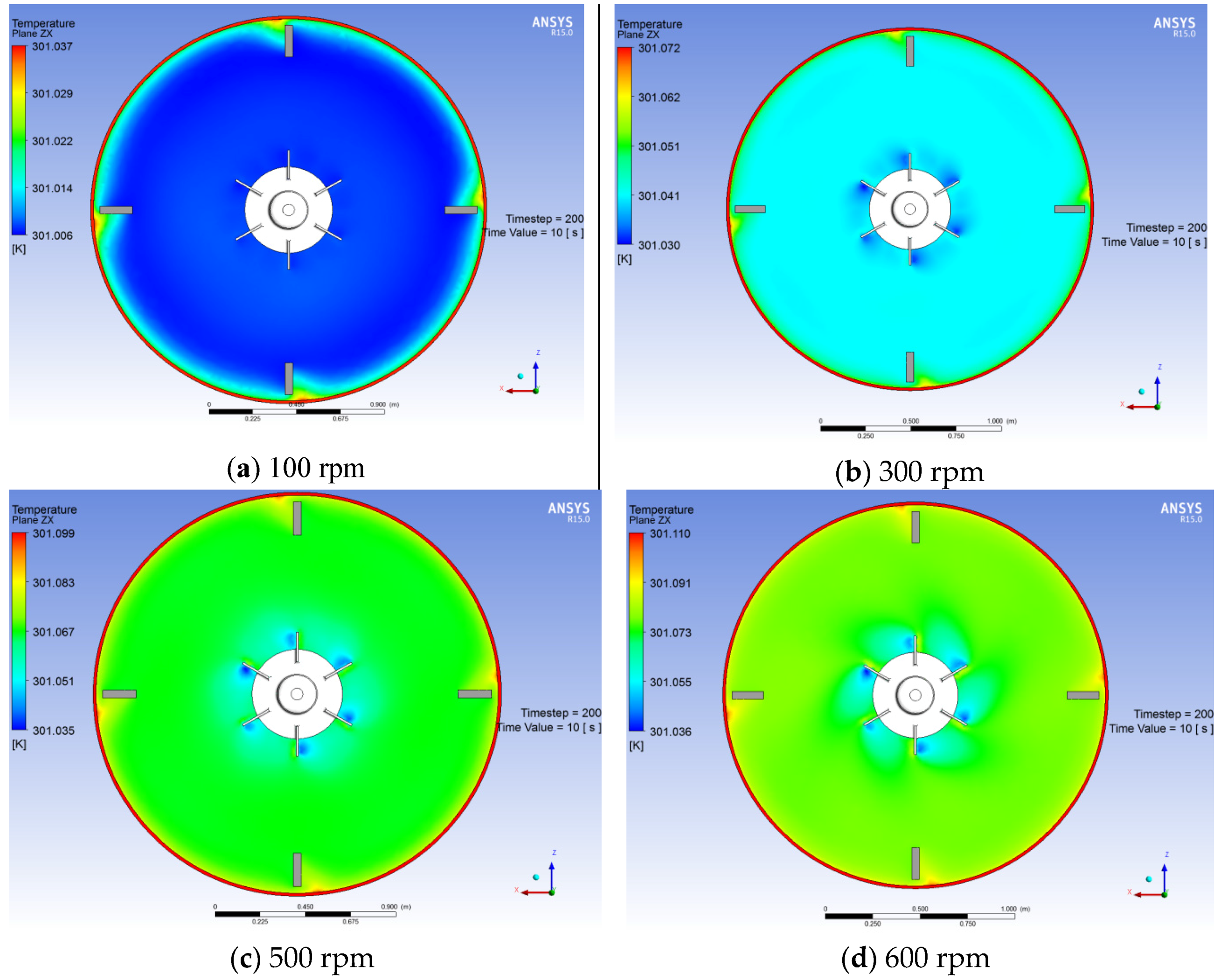 Sustainability 08 00489 g013