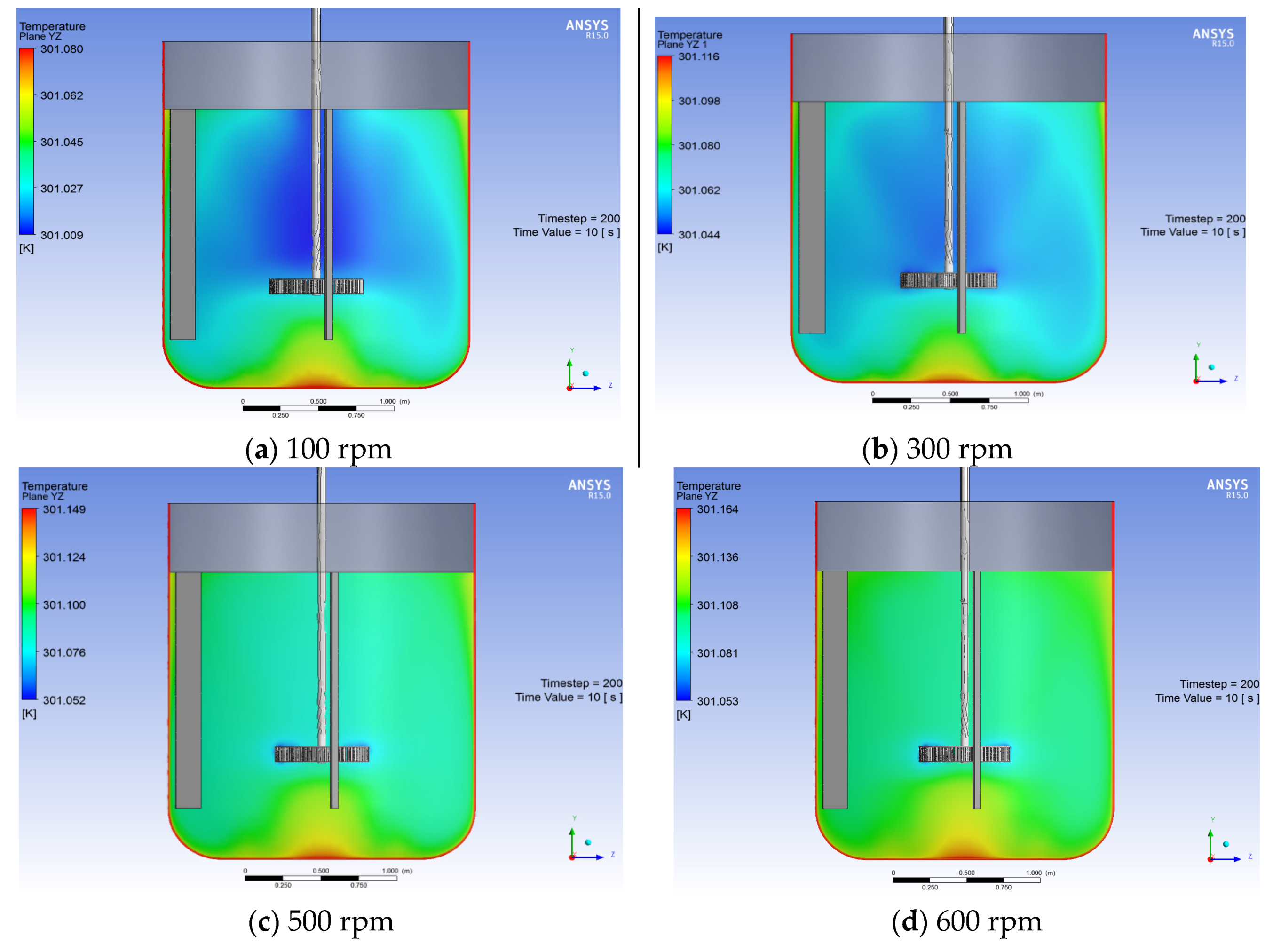 Sustainability 08 00489 g017