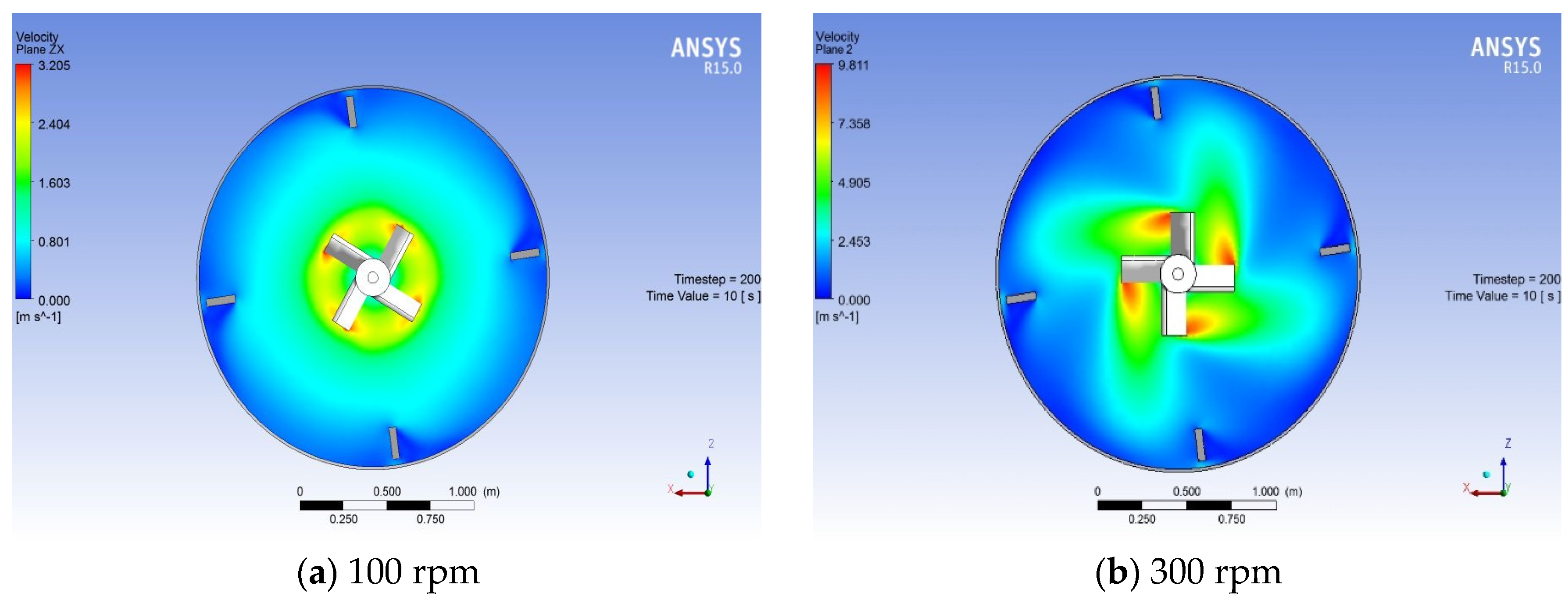 Sustainability 08 00489 g020a