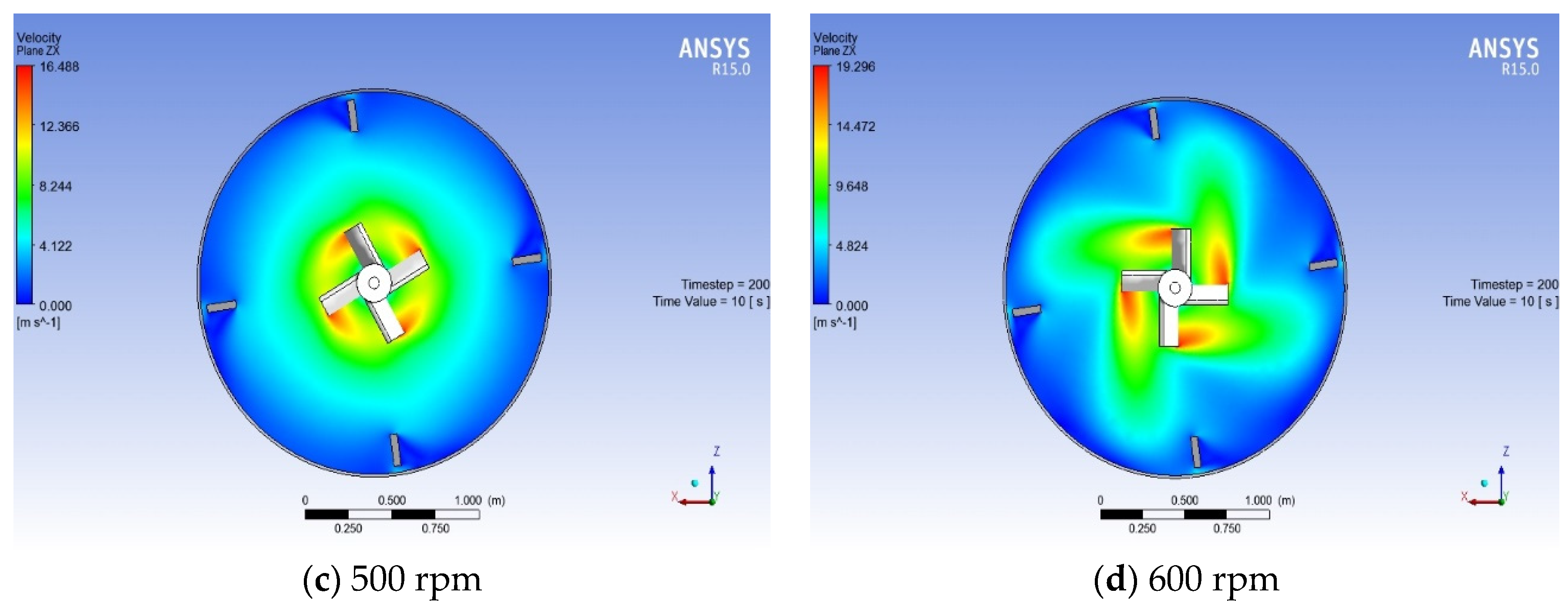 Sustainability 08 00489 g020b