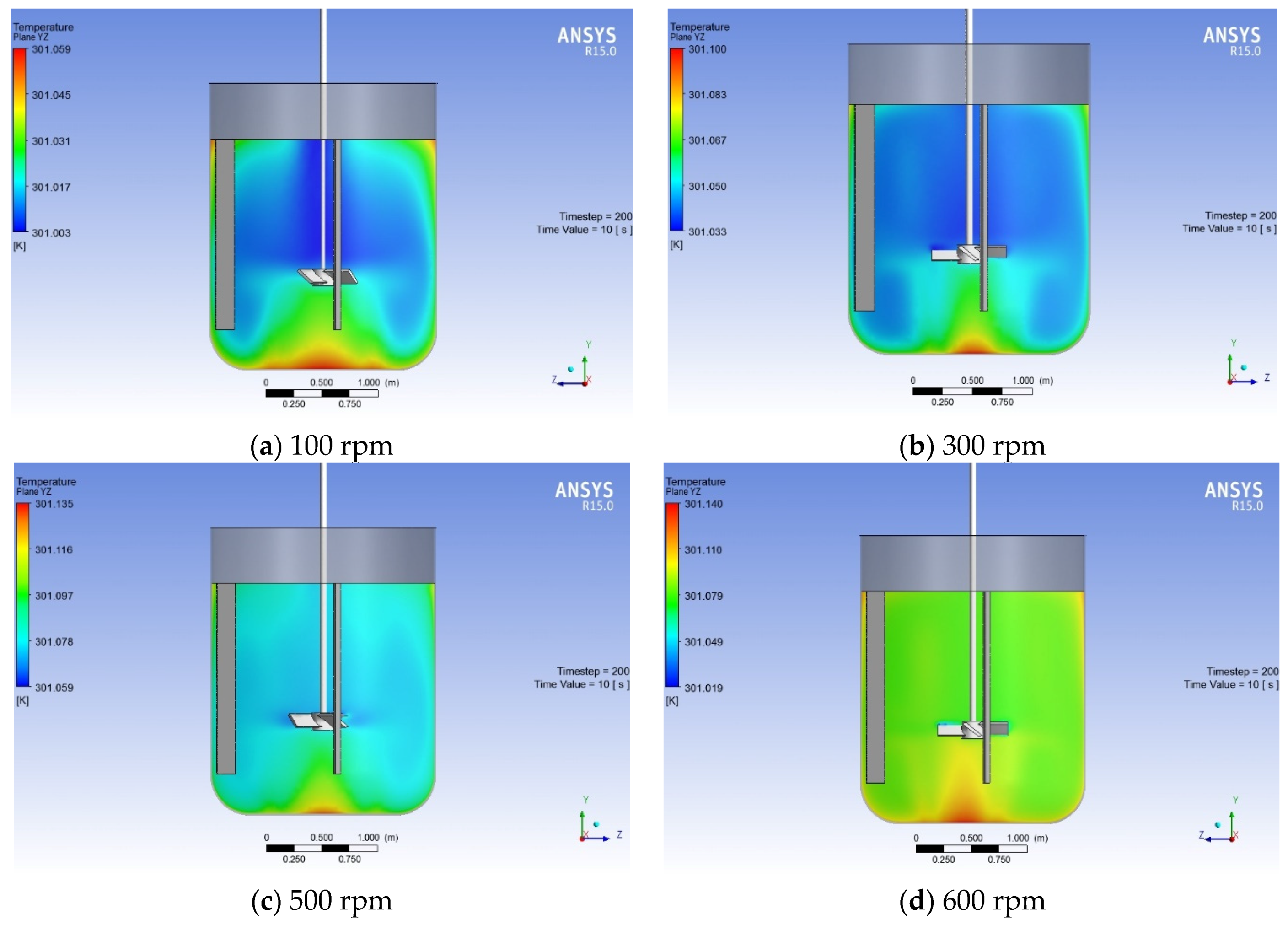 Sustainability 08 00489 g021