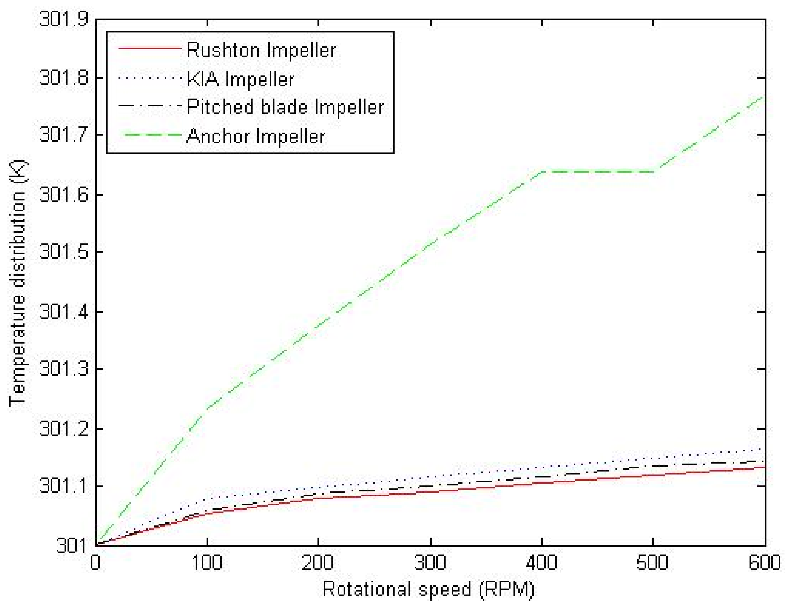 Sustainability 08 00489 g027