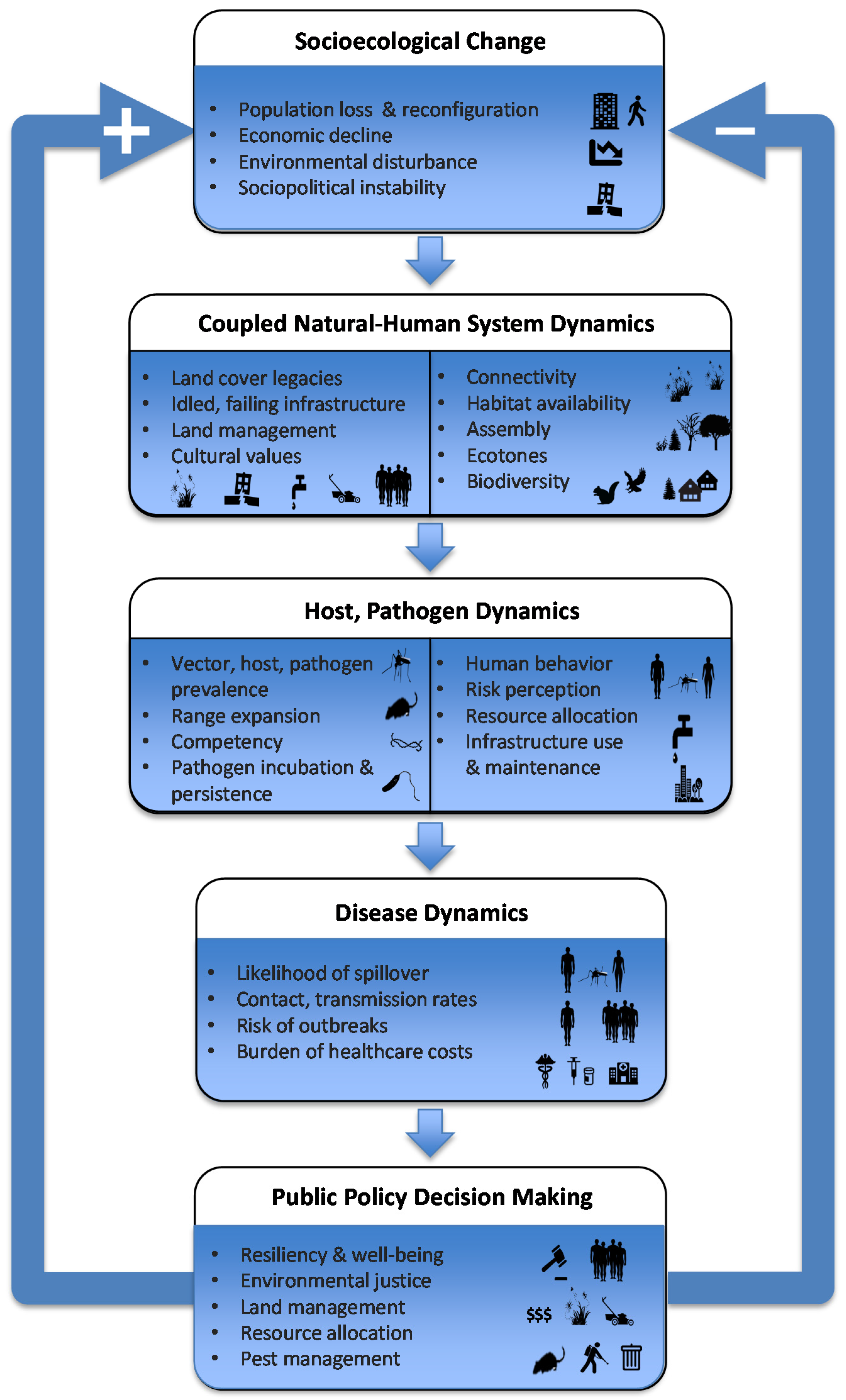 Sustainability 08 00491 g003