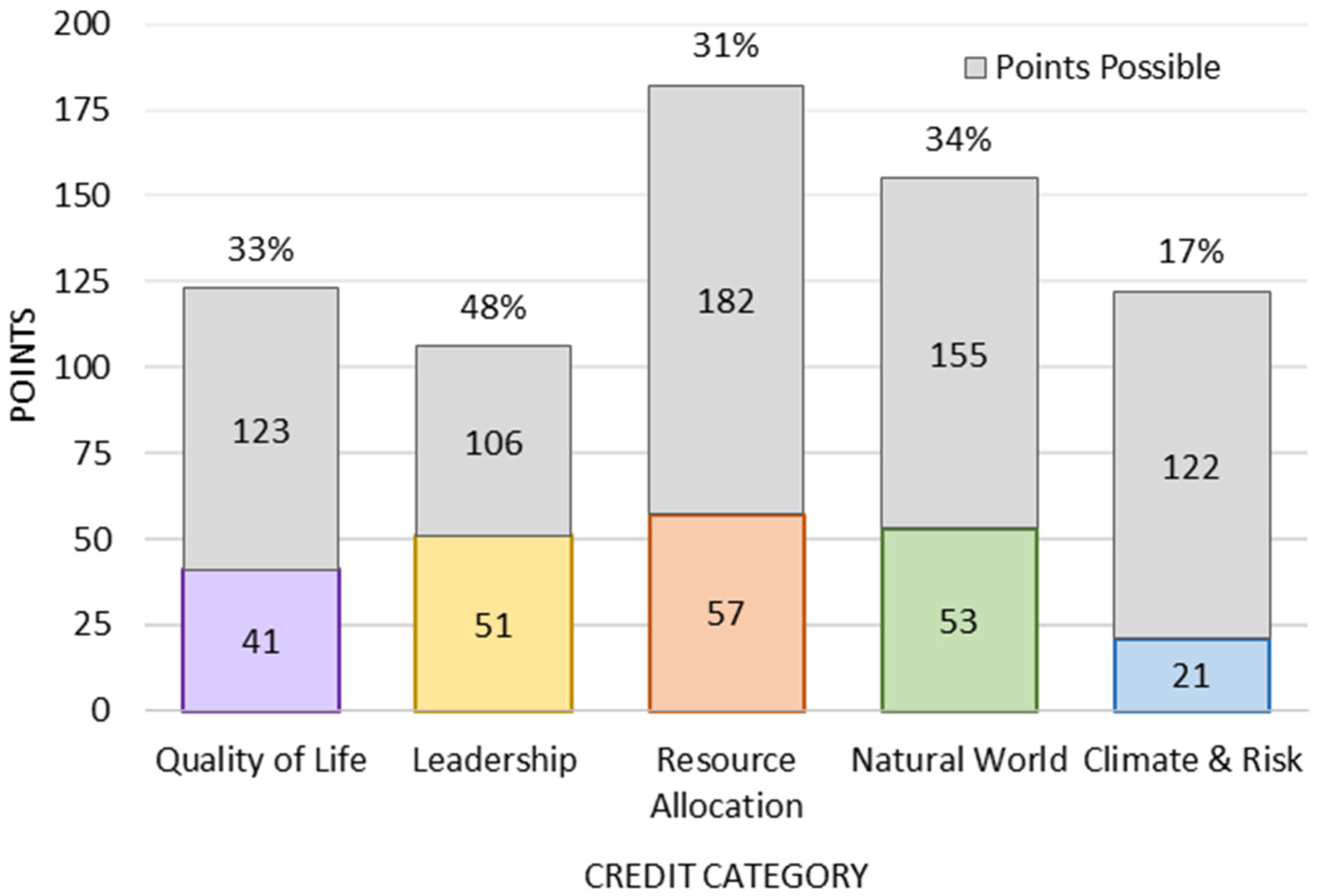 Sustainability 08 00501 g003 1024