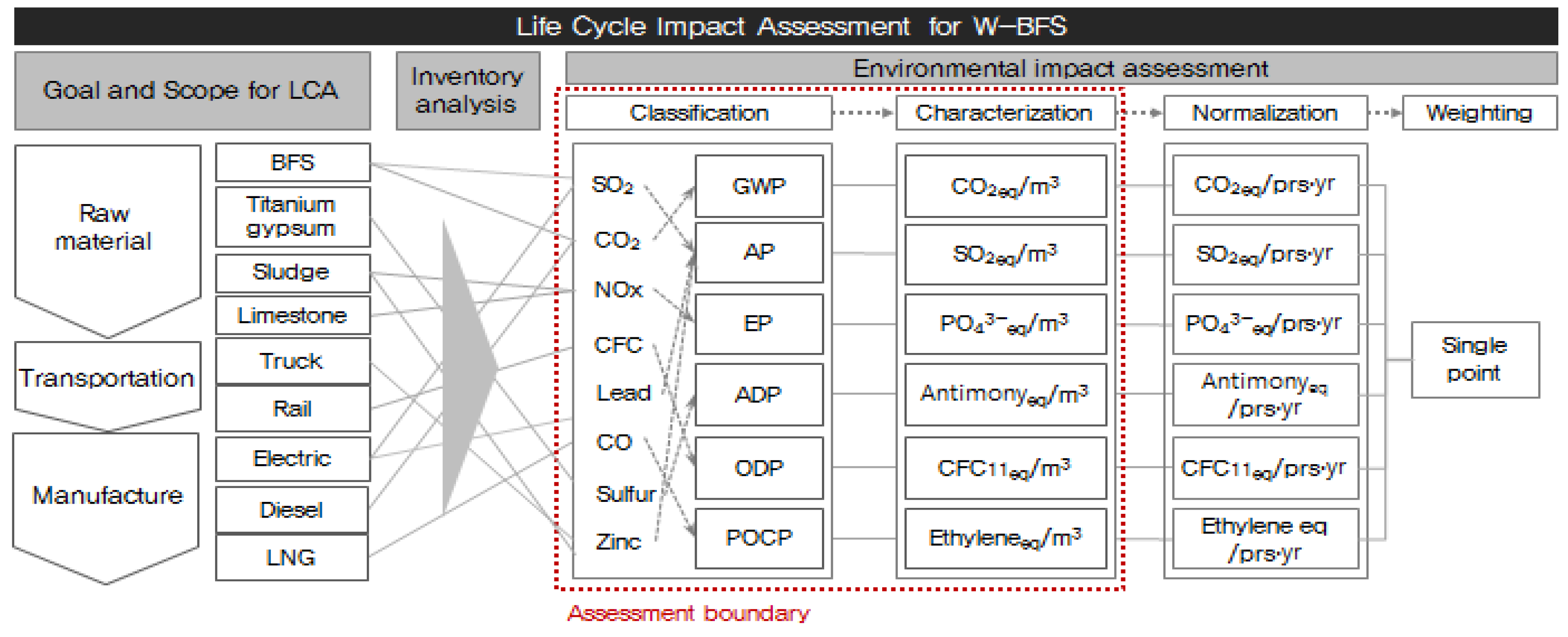 Sustainability 08 00502 g005 1024