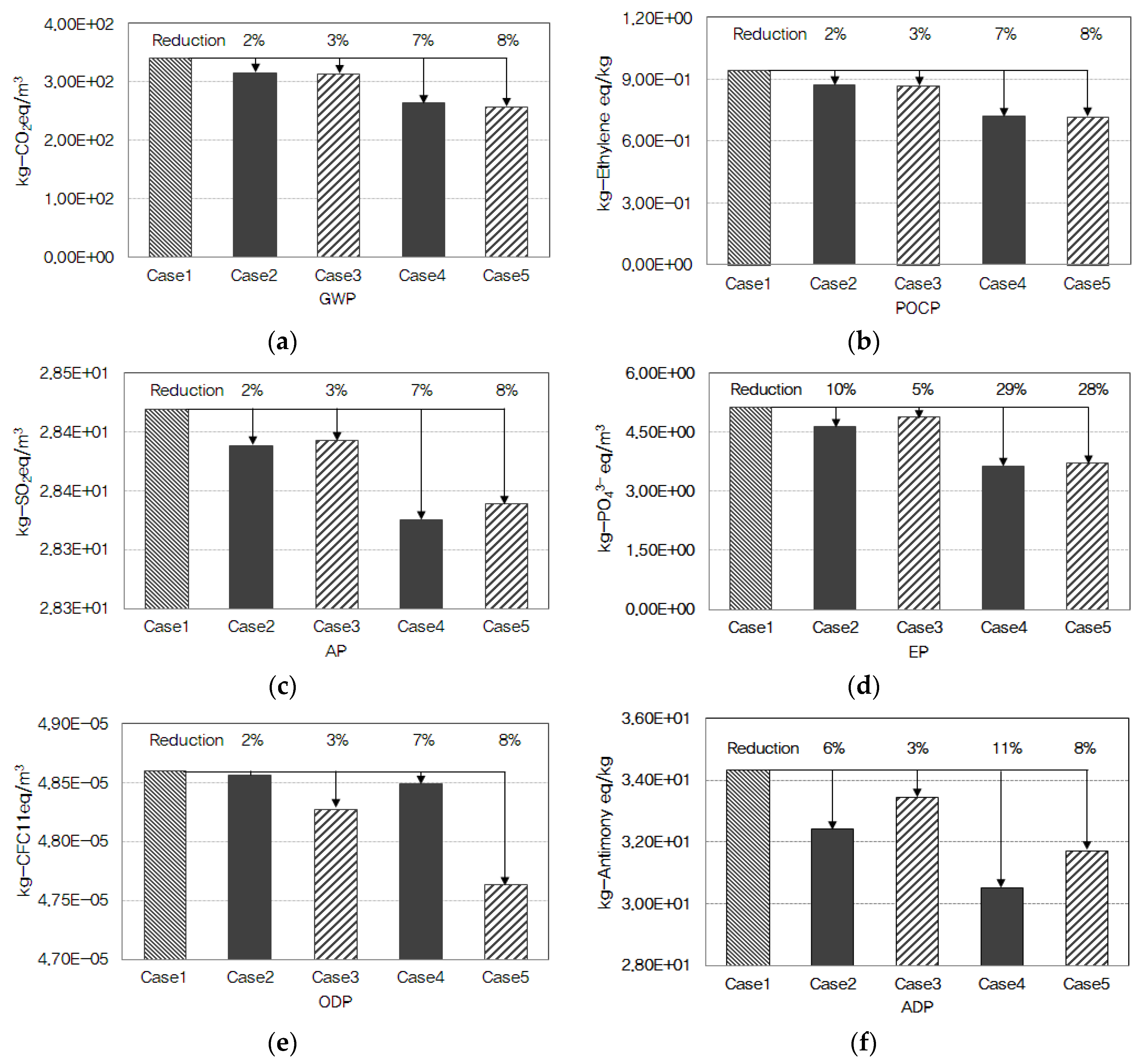 Sustainability 08 00502 g007 1024