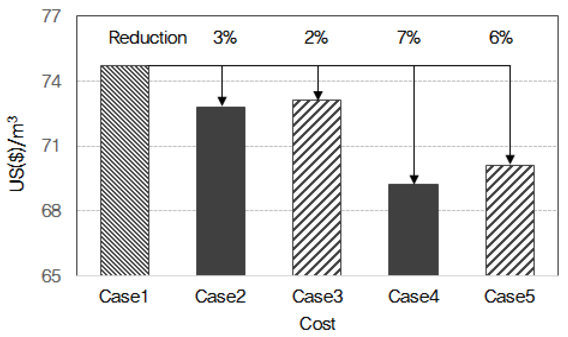 Sustainability 08 00502 g008 1024