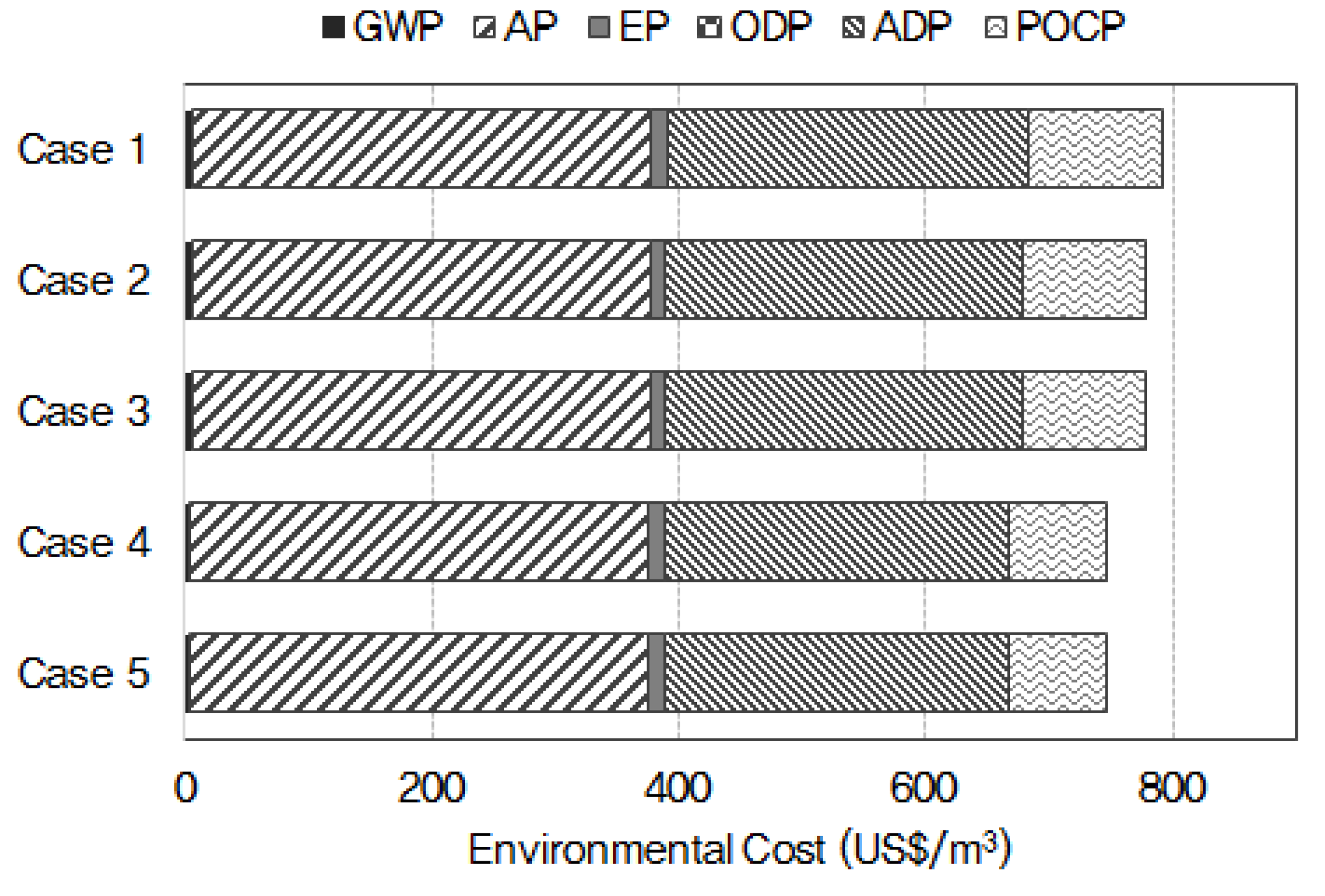 Sustainability 08 00502 g009 1024