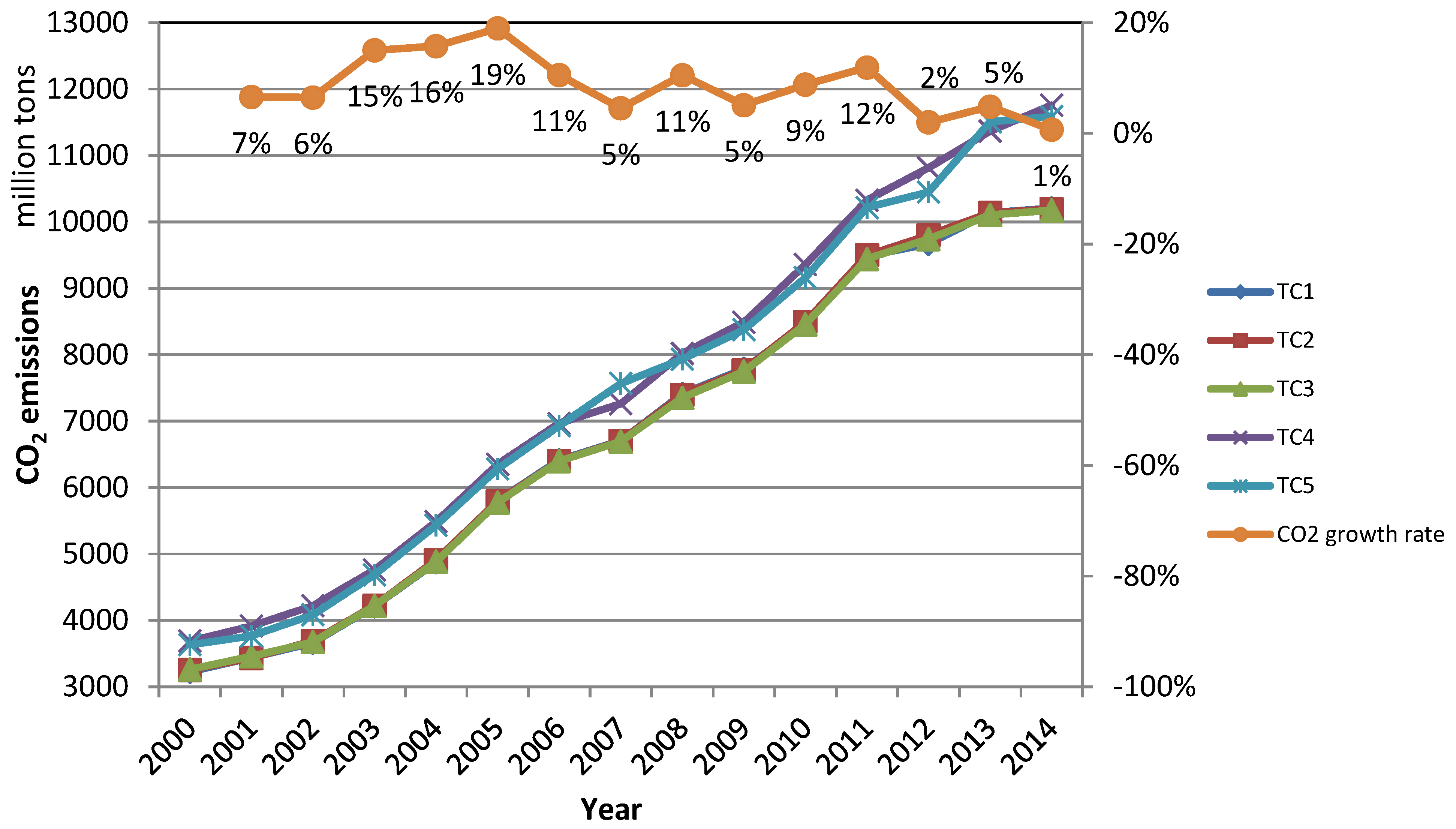 Sustainability 08 00506 g001 1024