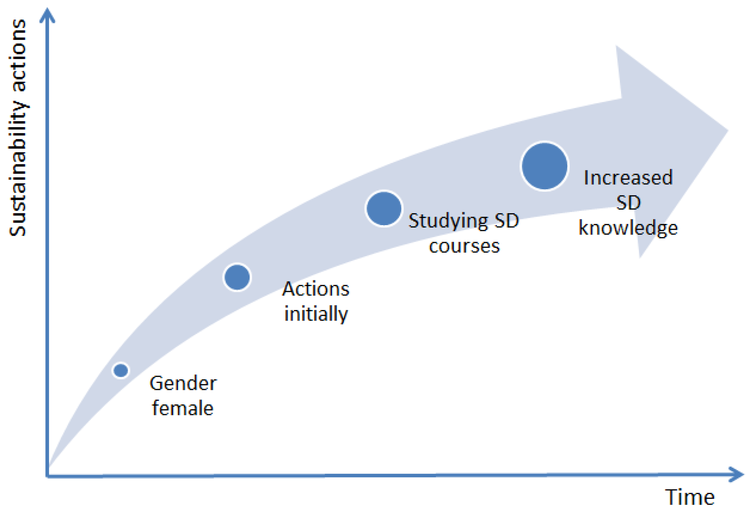 Sustainability 08 00510 g002 1024