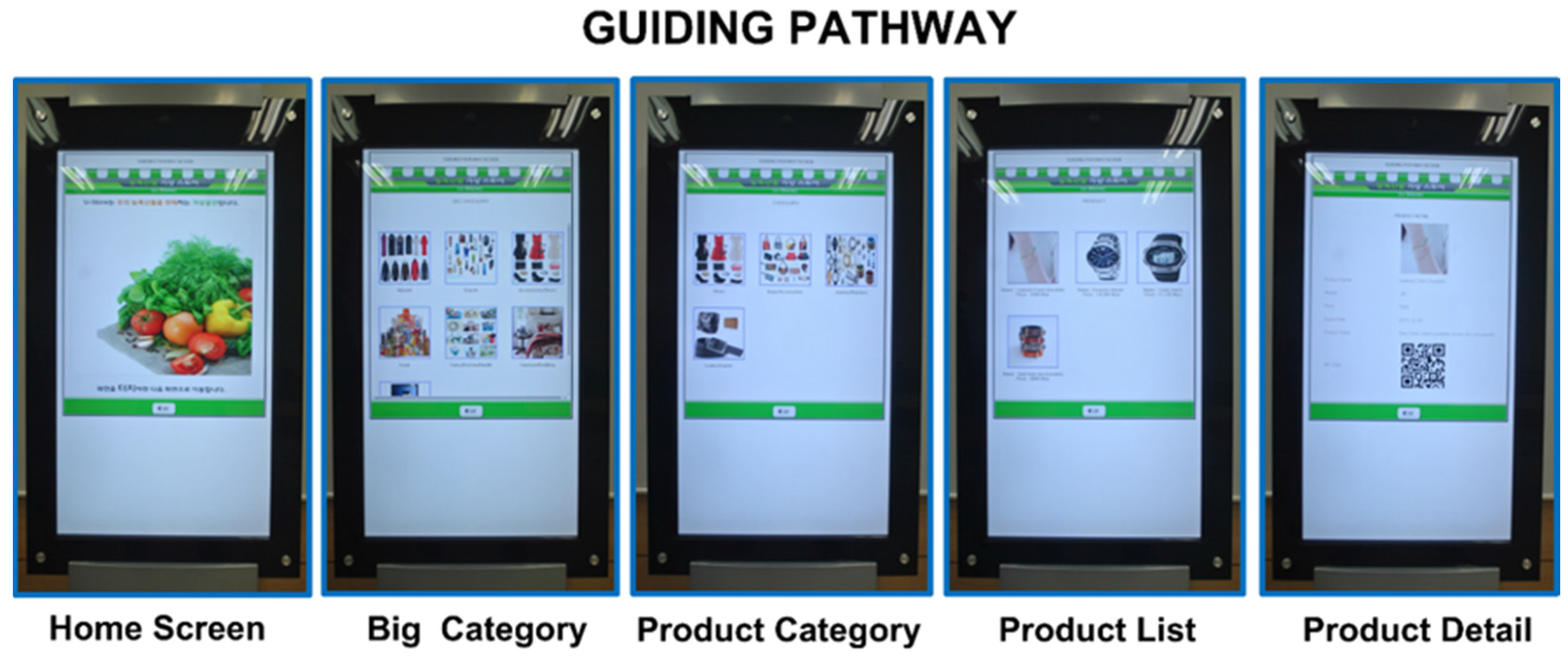 Sustainability Free Full Text Efficient Digital Signage Based