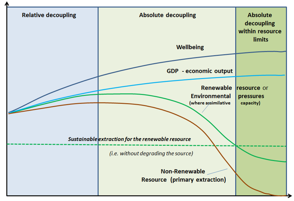 Sustainability 08 00517 g001 1024