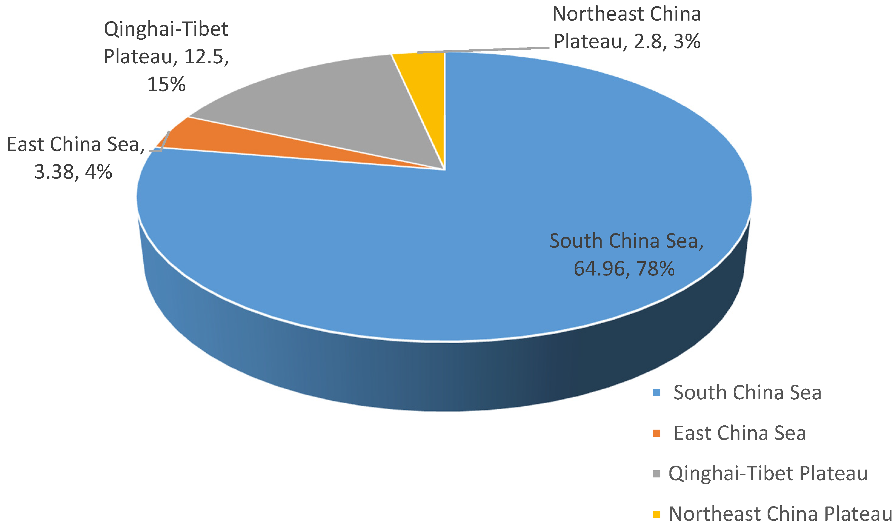 Sustainability 08 00520 g002 1024