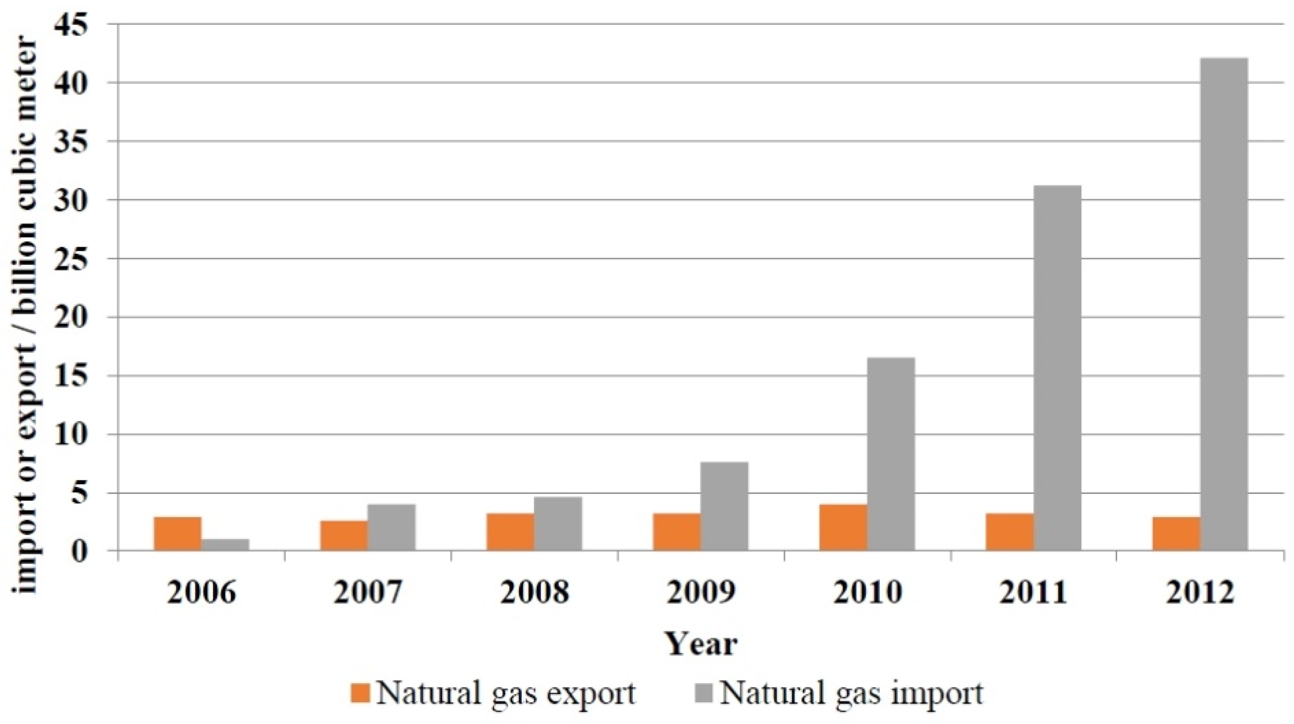 Sustainability 08 00520 g006 1024