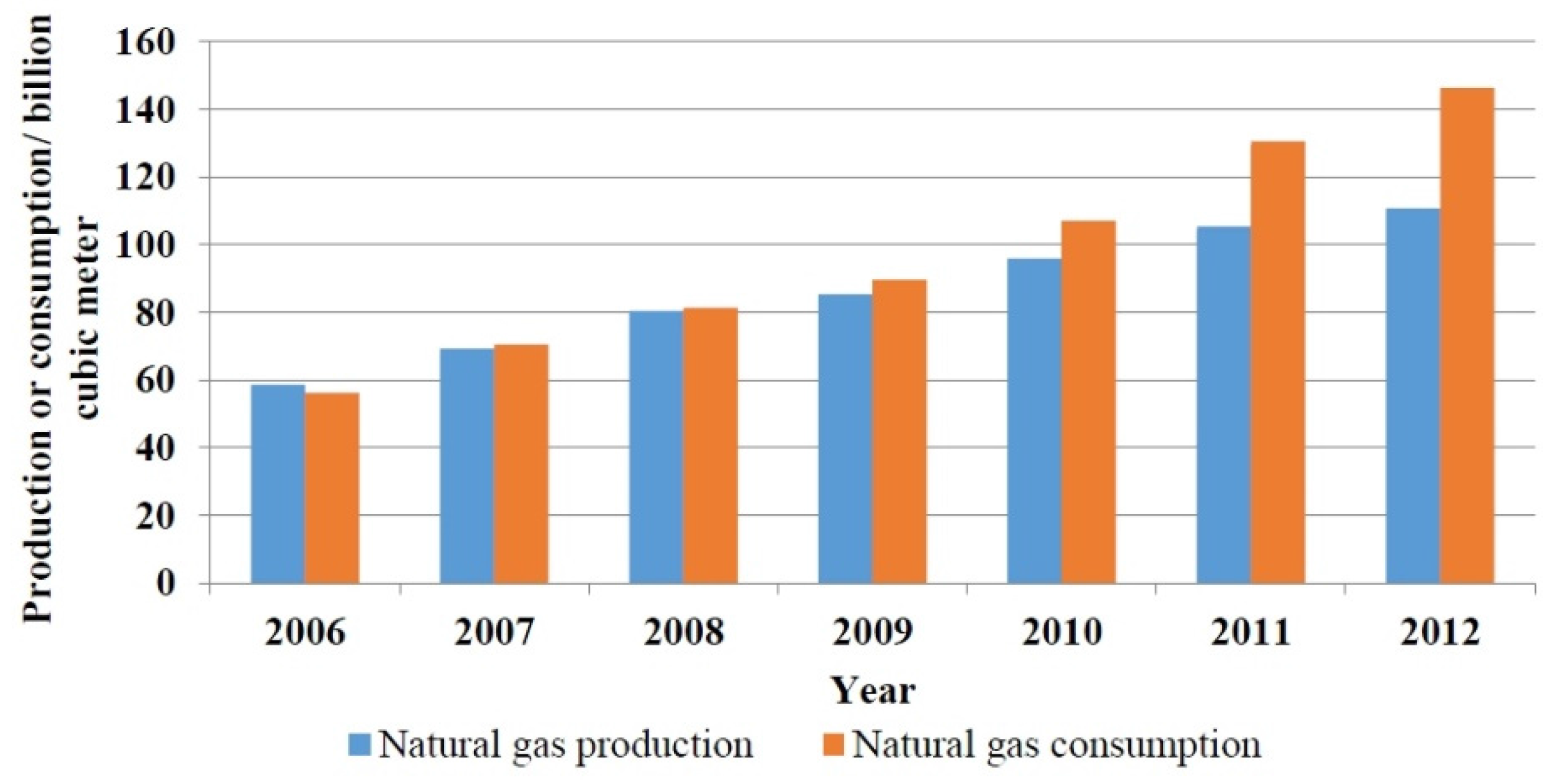 Sustainability 08 00520 g007 1024