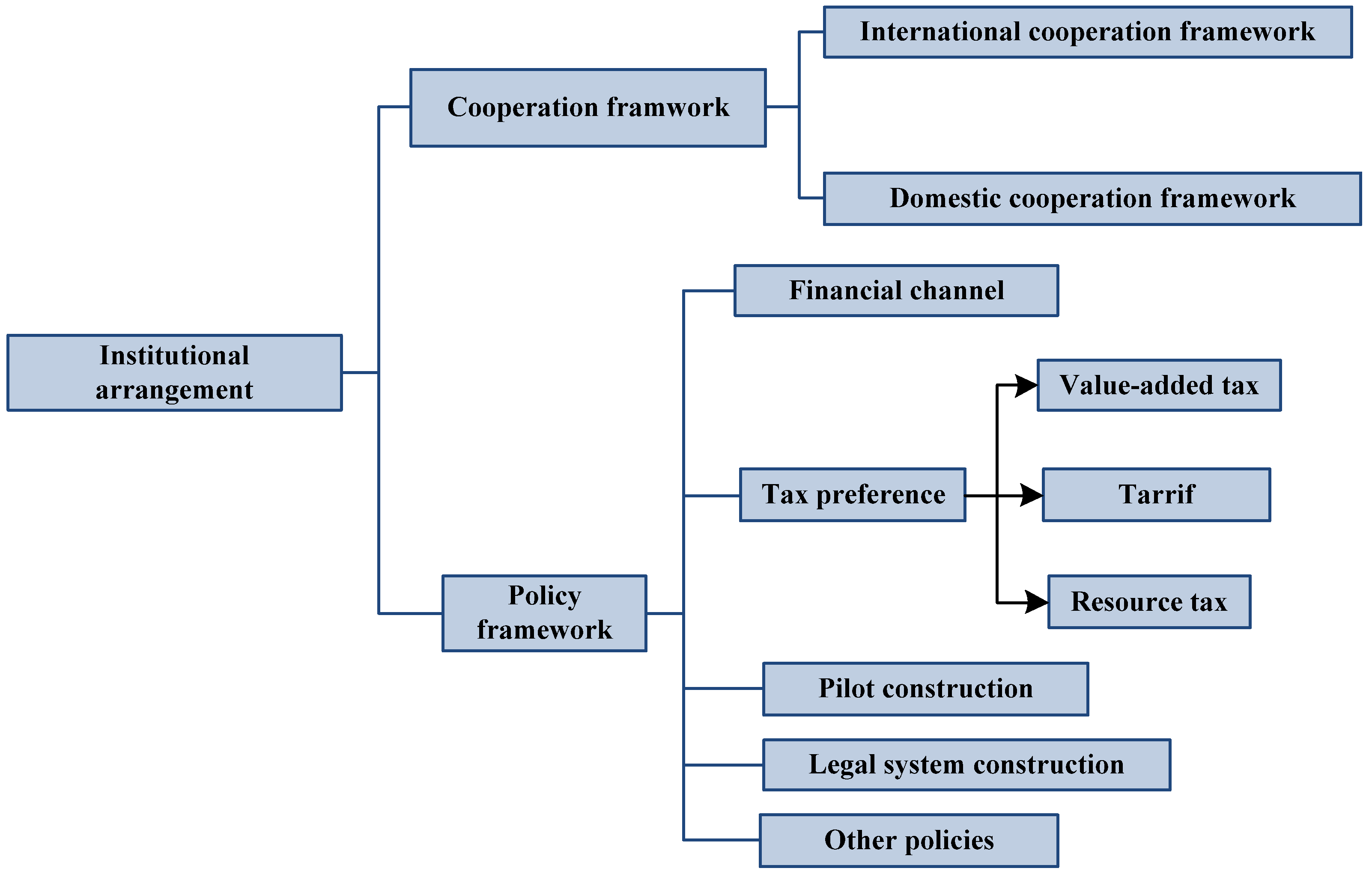 Sustainability 08 00520 g009 1024