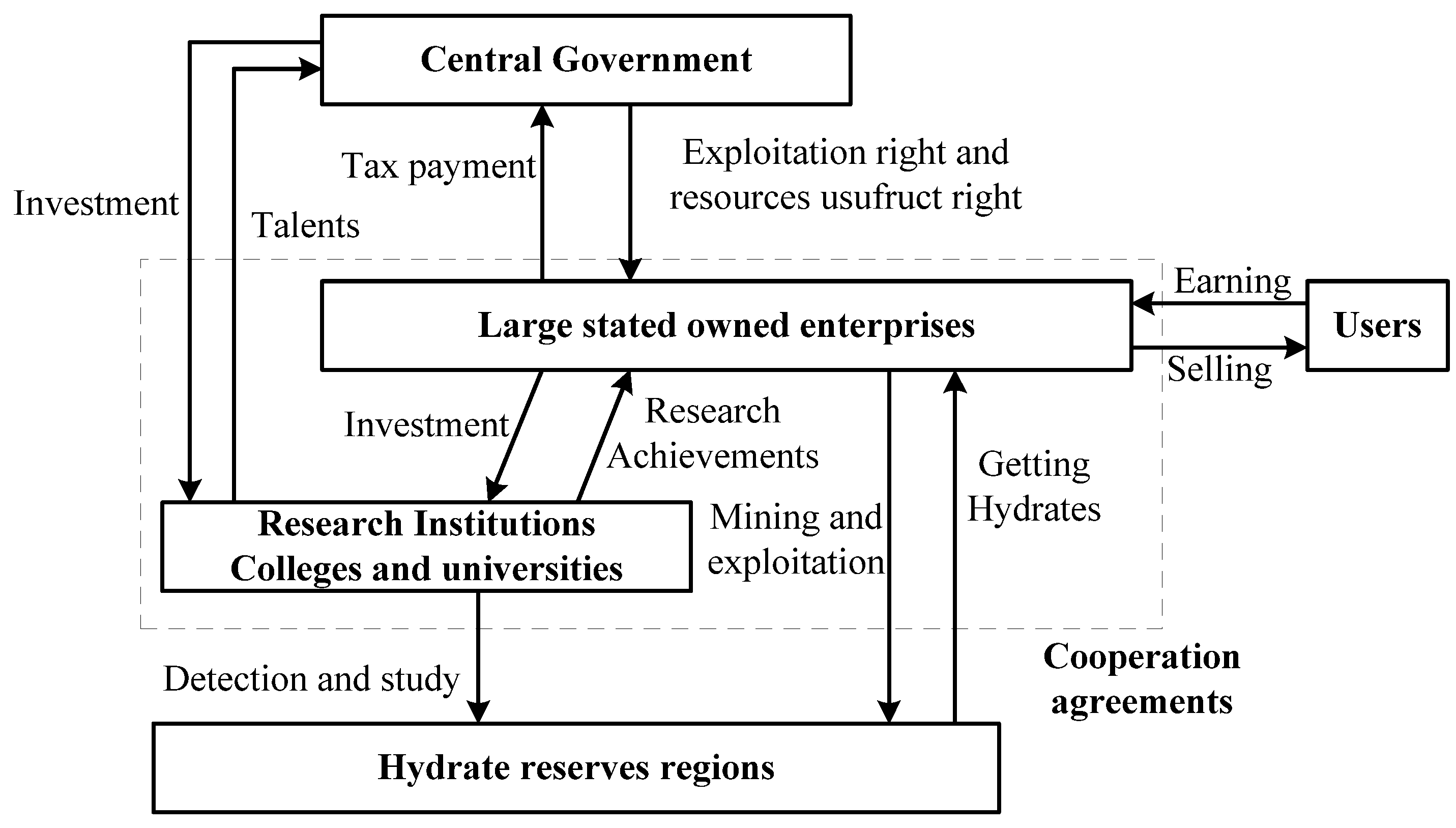 Sustainability 08 00520 g011 1024