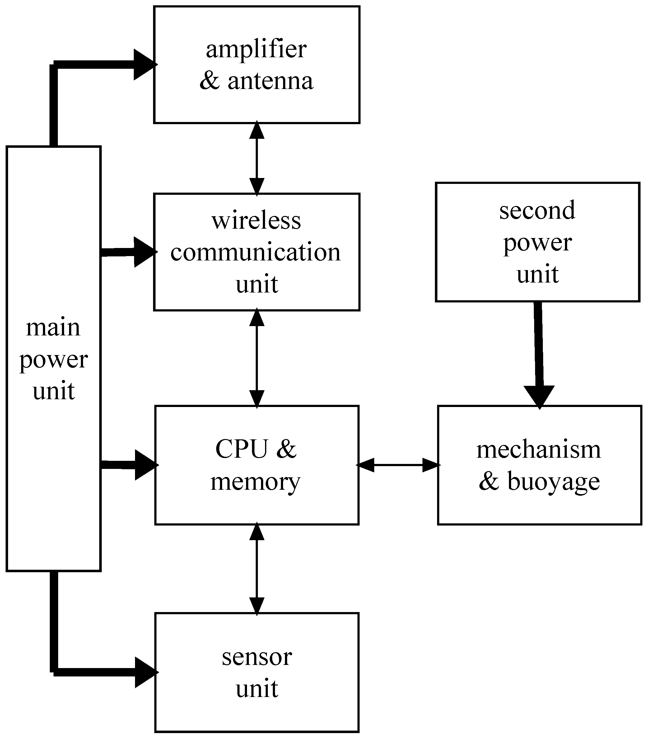 Sustainability 08 00526 g001 1024