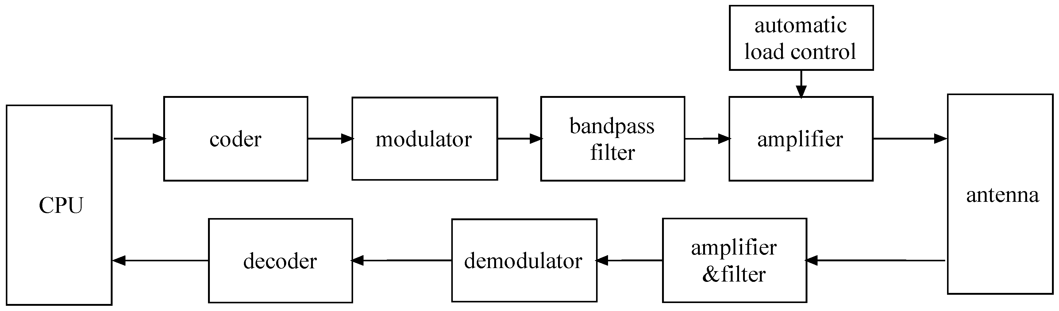 Sustainability 08 00526 g002 1024